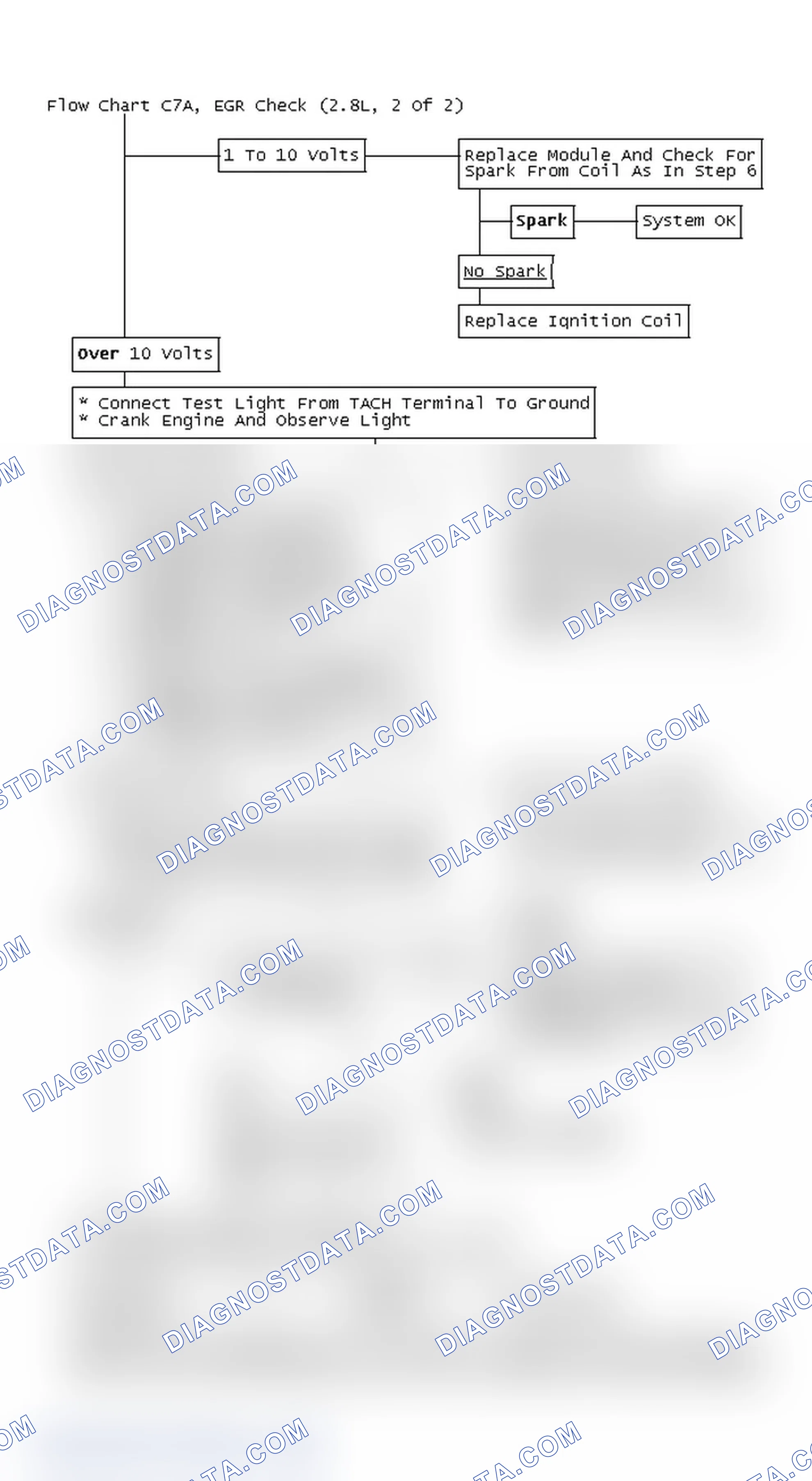 Scheme 5: Flow Chart C7A, EGR Check (2.8L, 2 Of 2)