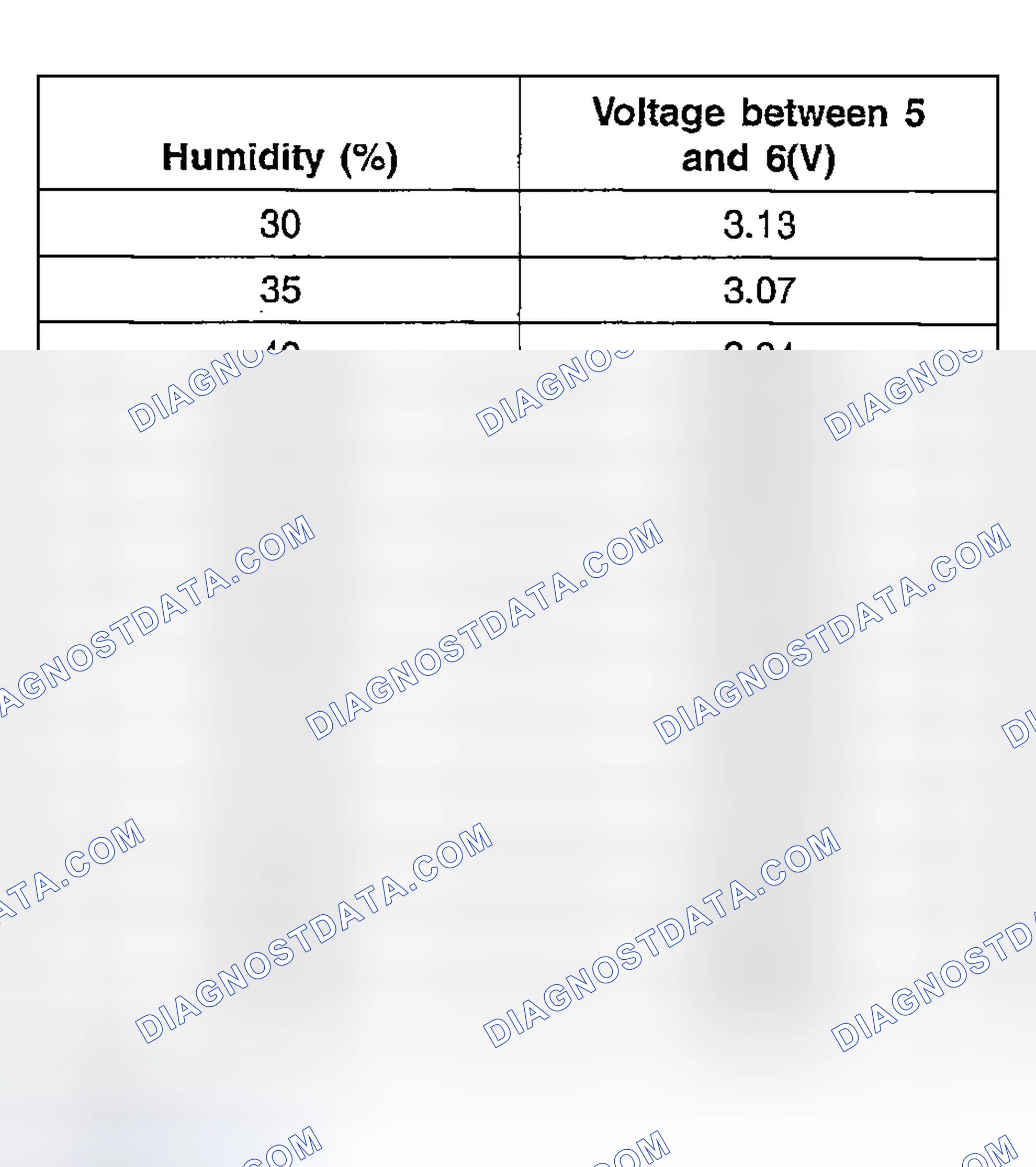 Scheme 53: SENSOR OUTPUT