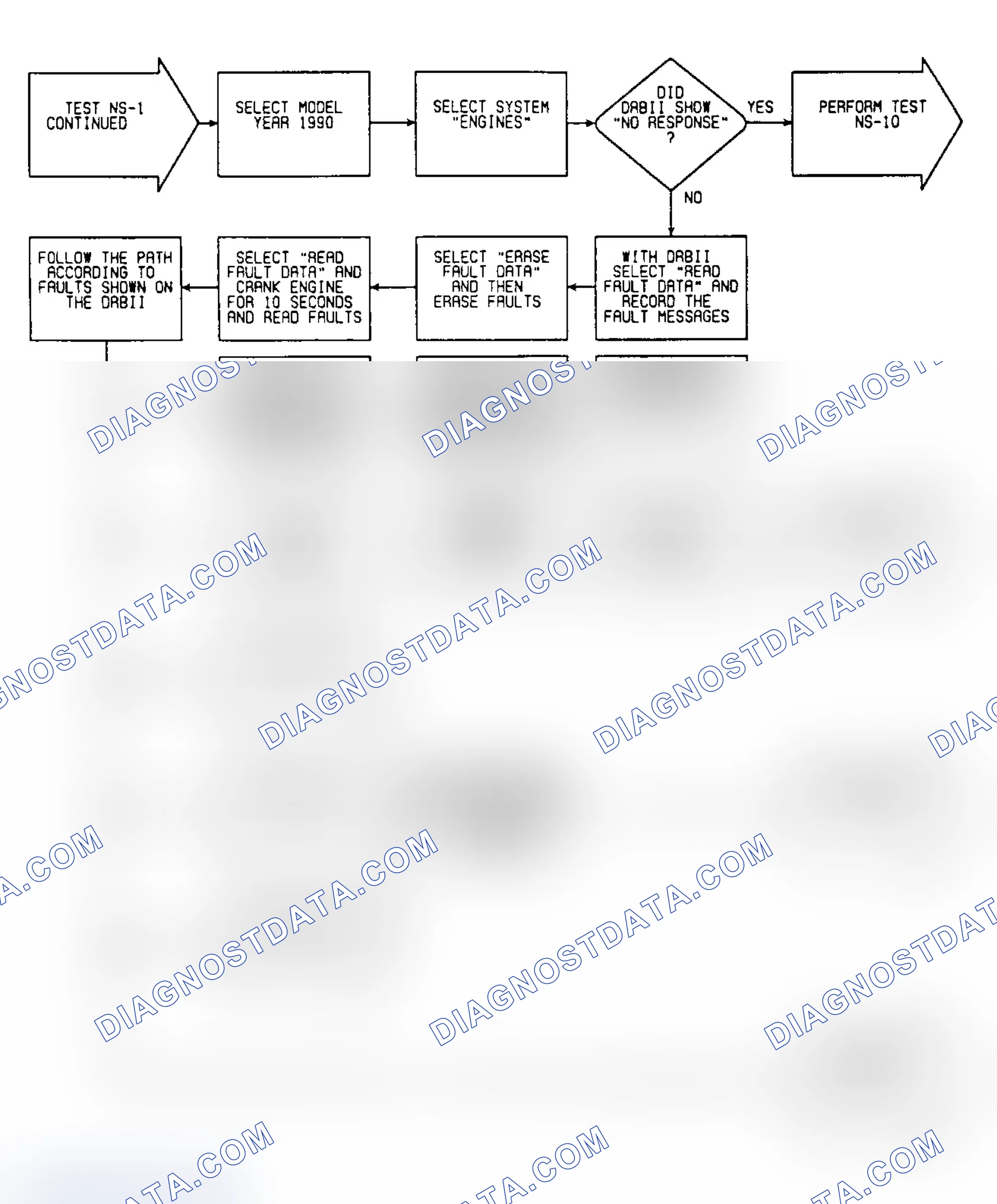 Scheme 9: NS1: Flow Chart (2 of 3)
