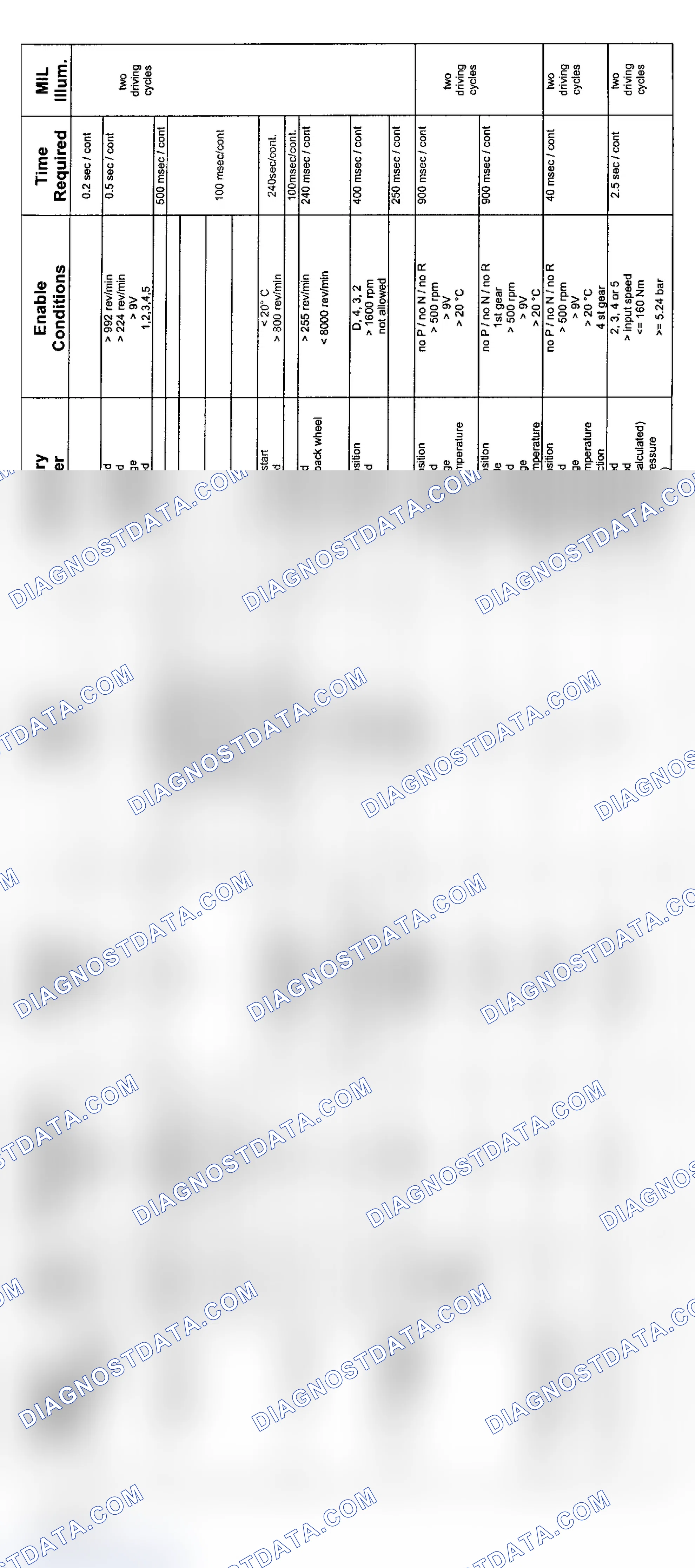 Scheme 39: 6-Cylinder: 5HP19 AWD Transmission Diagnosis (2004 - 1 Of 3)