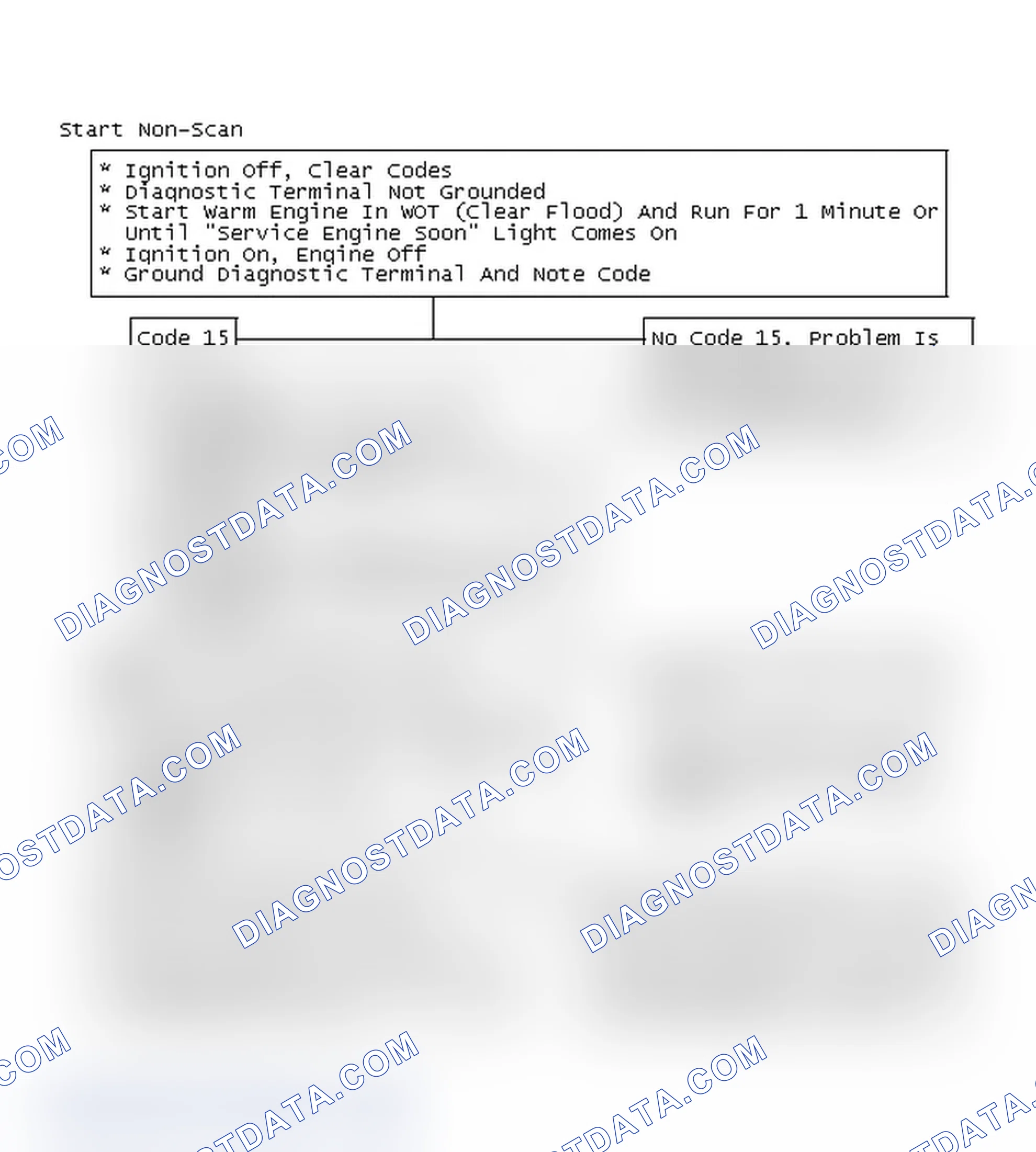 Scheme 98: Start Non-Scan