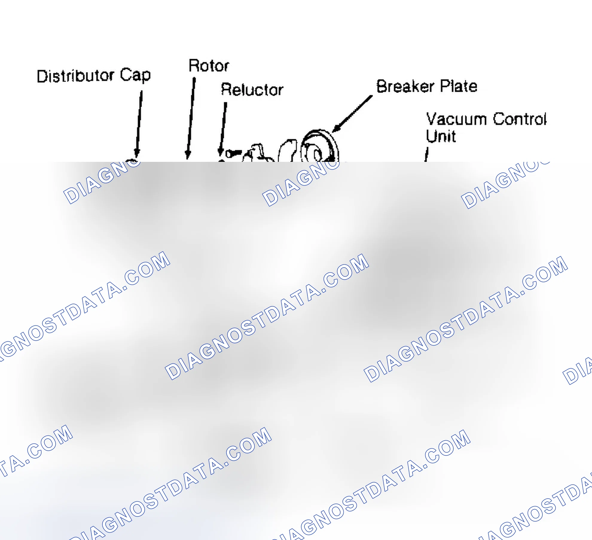 Scheme 7: DISTRIBUTOR