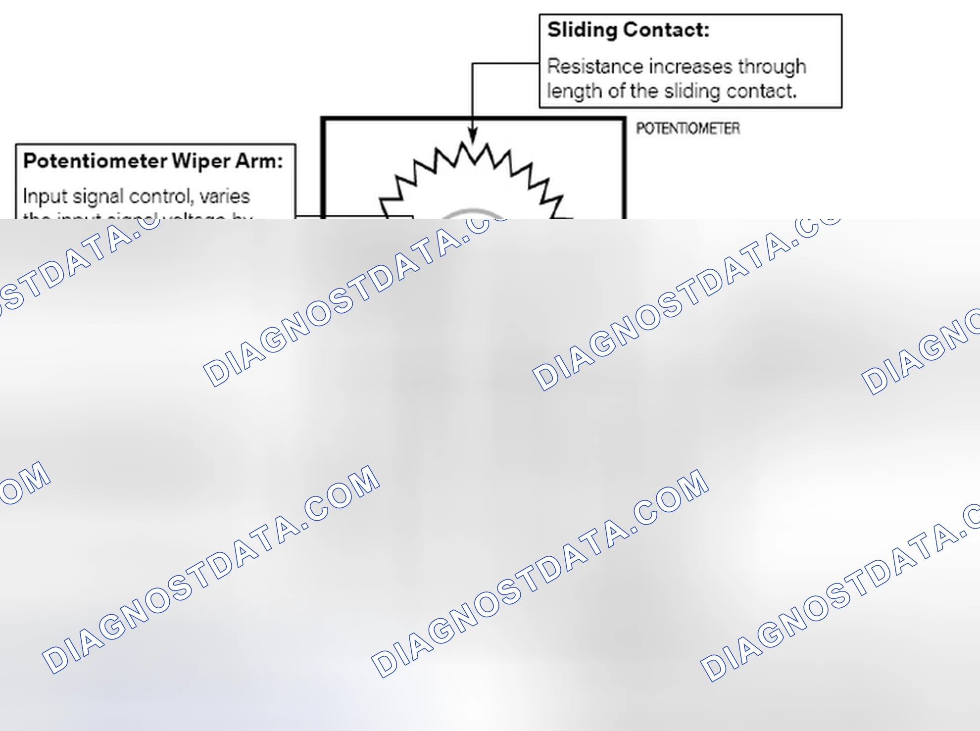 Scheme 166: Potentiometers