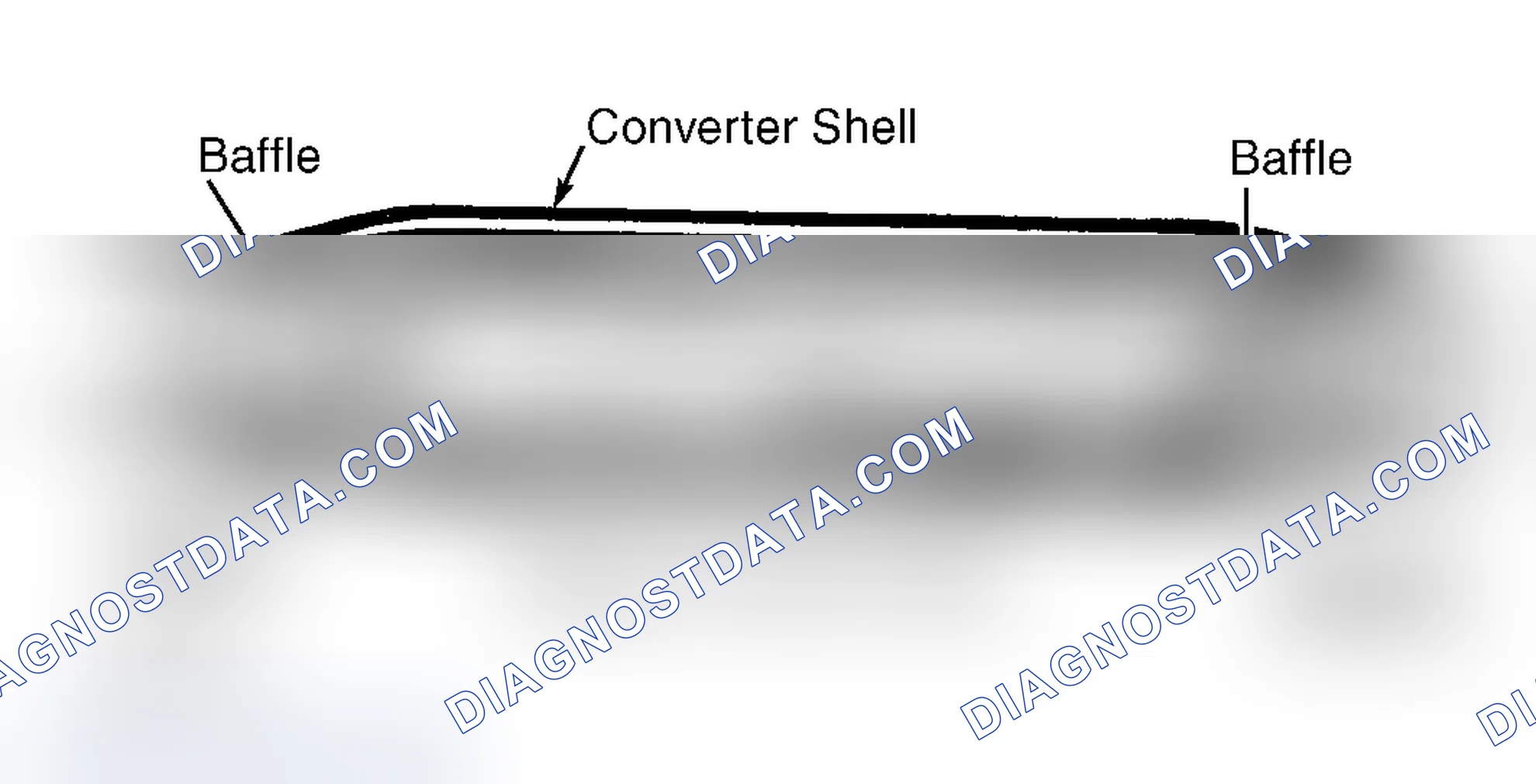 Scheme 5: Oxidation Catalyst (OC)