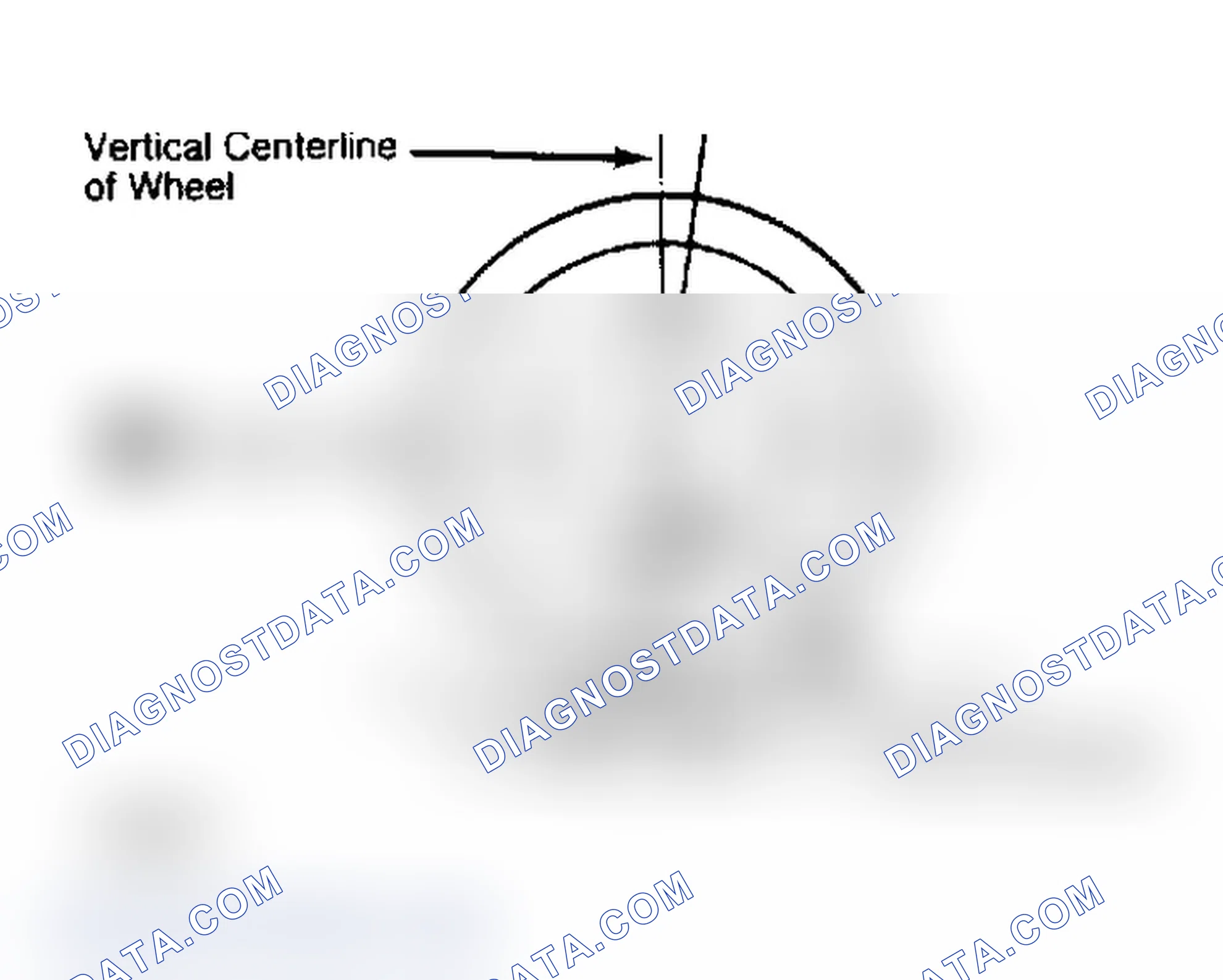 Scheme 4: Determining Caster Angle