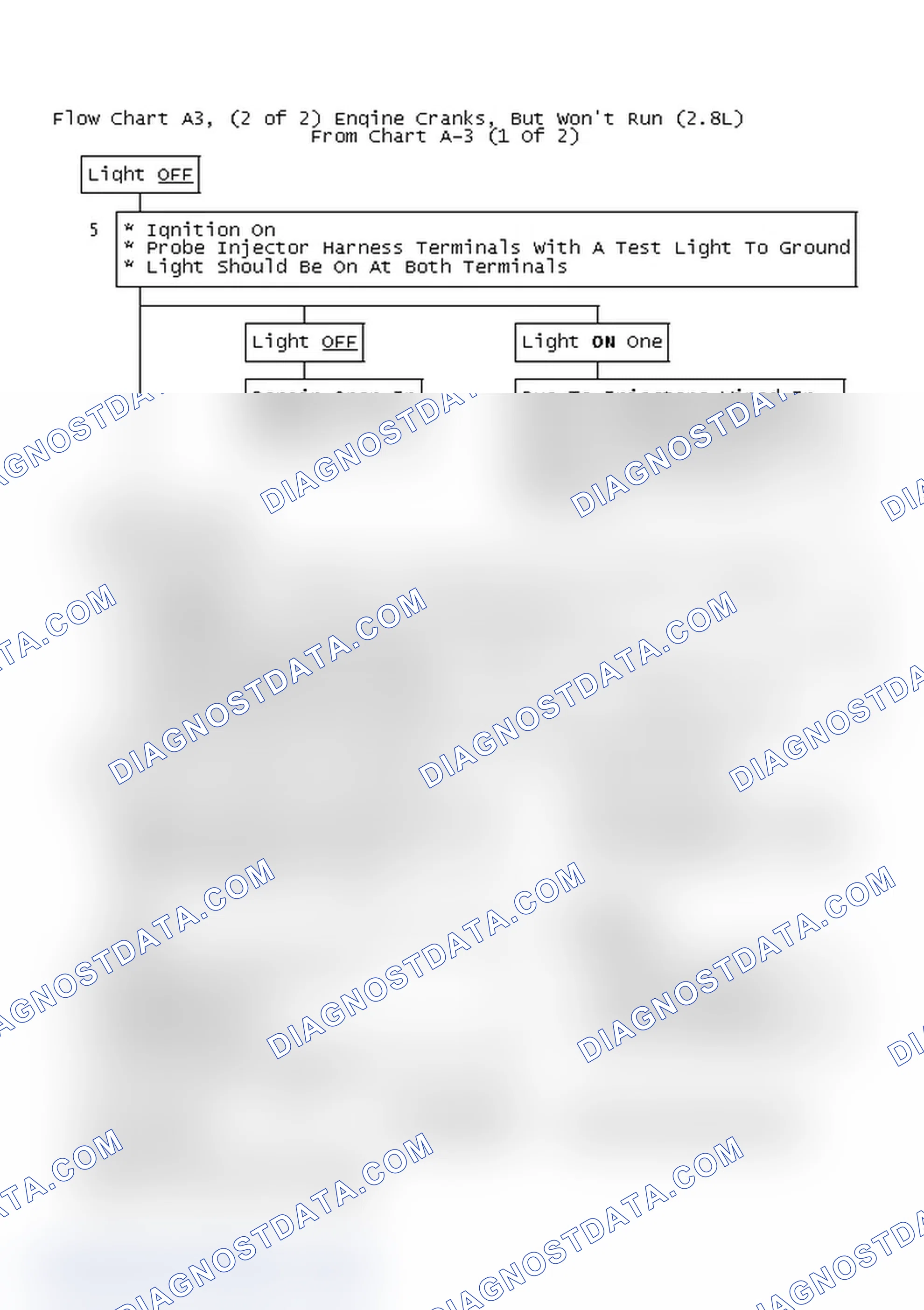 Scheme 612: Flow Chart A3, (2 of 2) Engine Cranks, But Won't Run (2.8L)