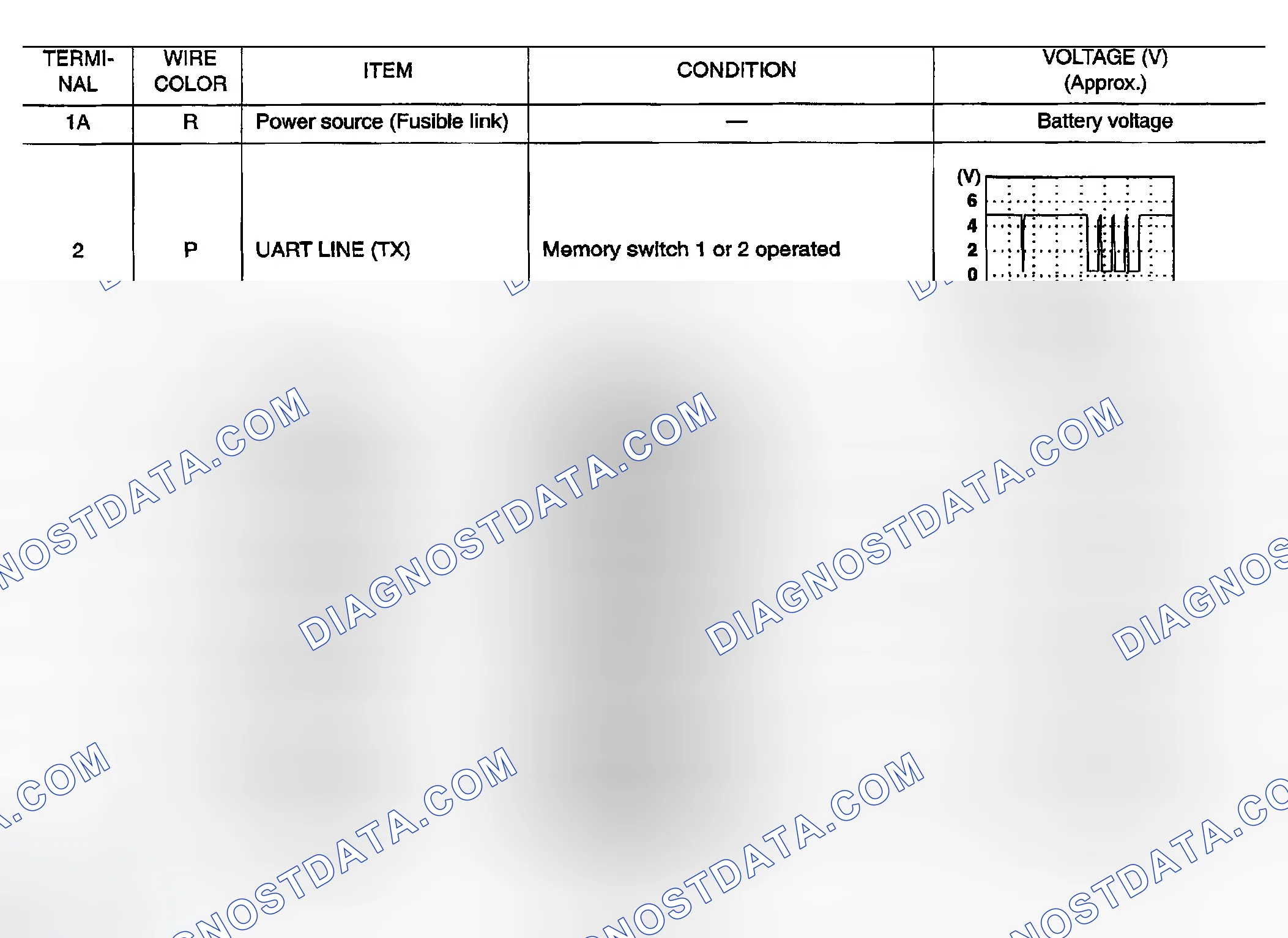 Scheme 222: TERMINALS AND REFERENCE VALUES FOR DRIVER SEAT CONTROL UNIT