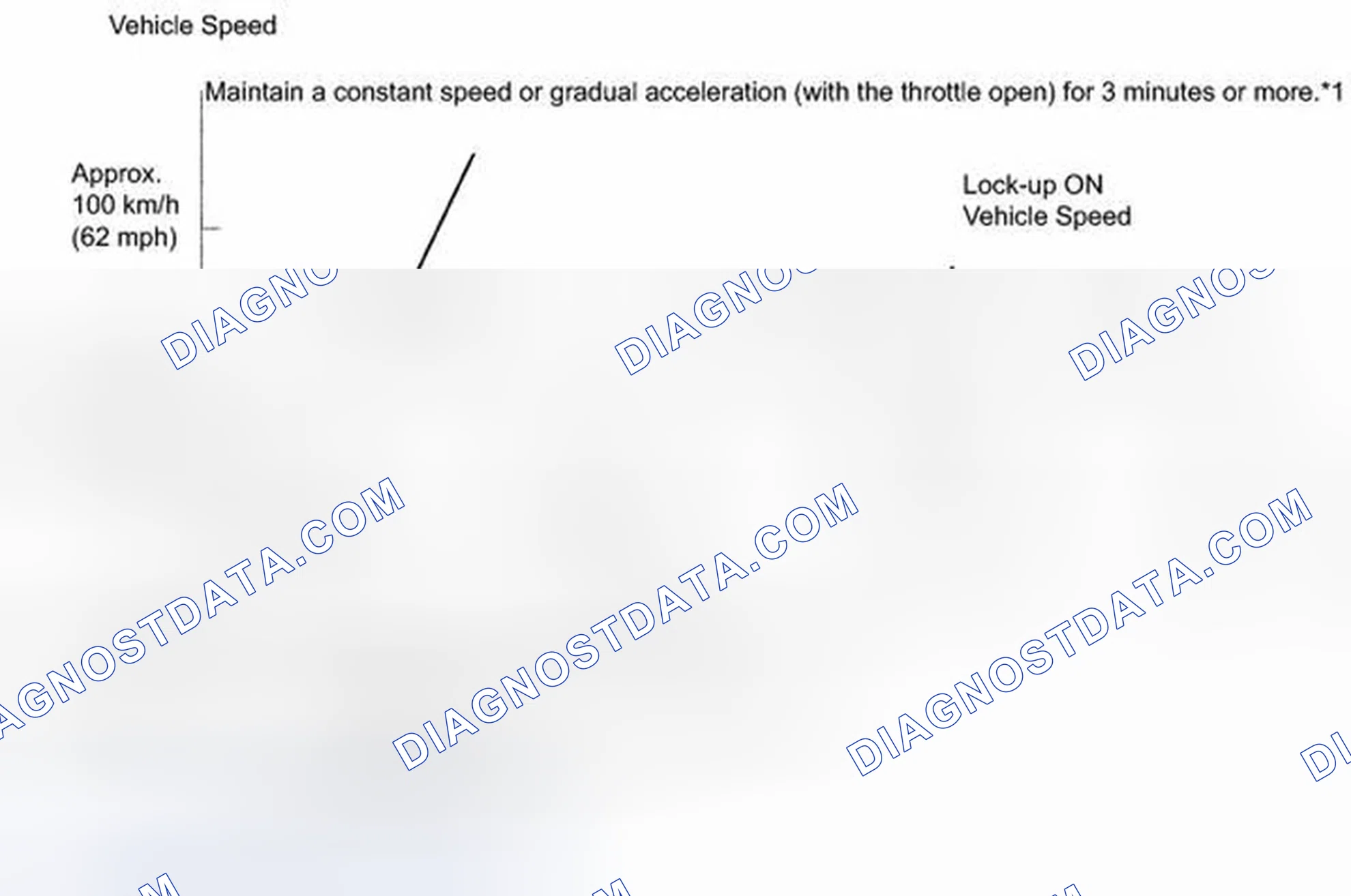Scheme 17: MONITOR DRIVE PATTERN [06/2012 - ]