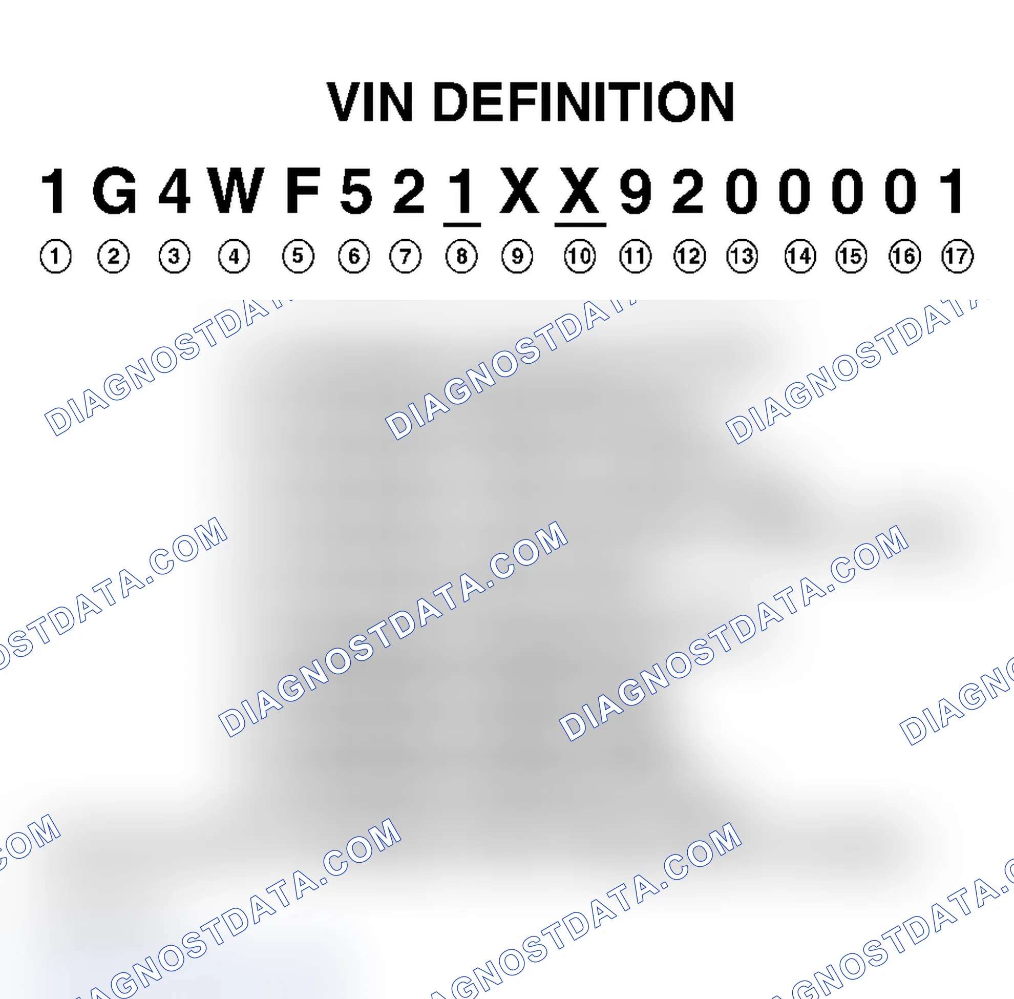 Scheme 1: VIN Character Position & Definition
