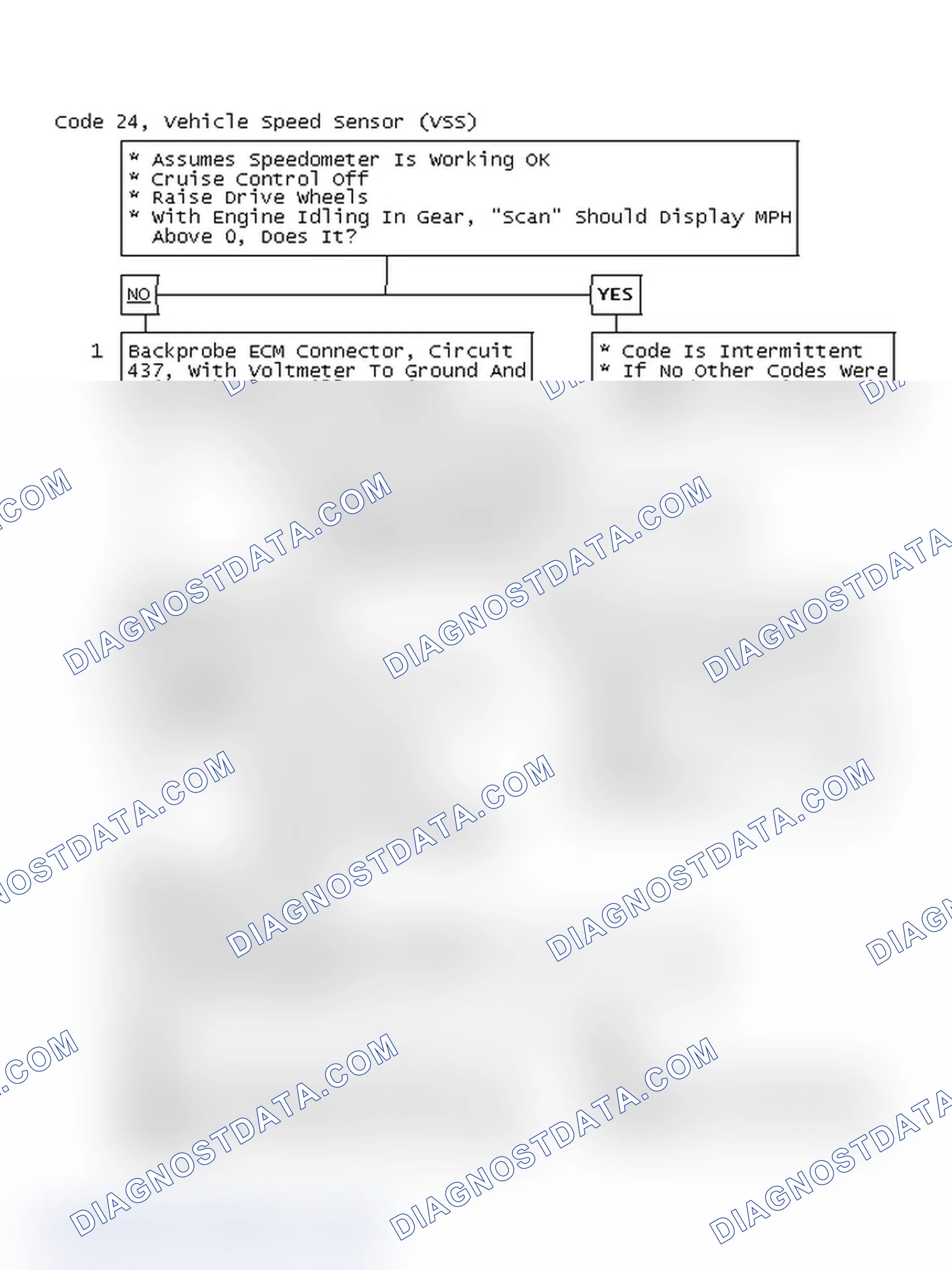 Scheme 58: Code 24, Vehicle Speed Sensor (VSS)