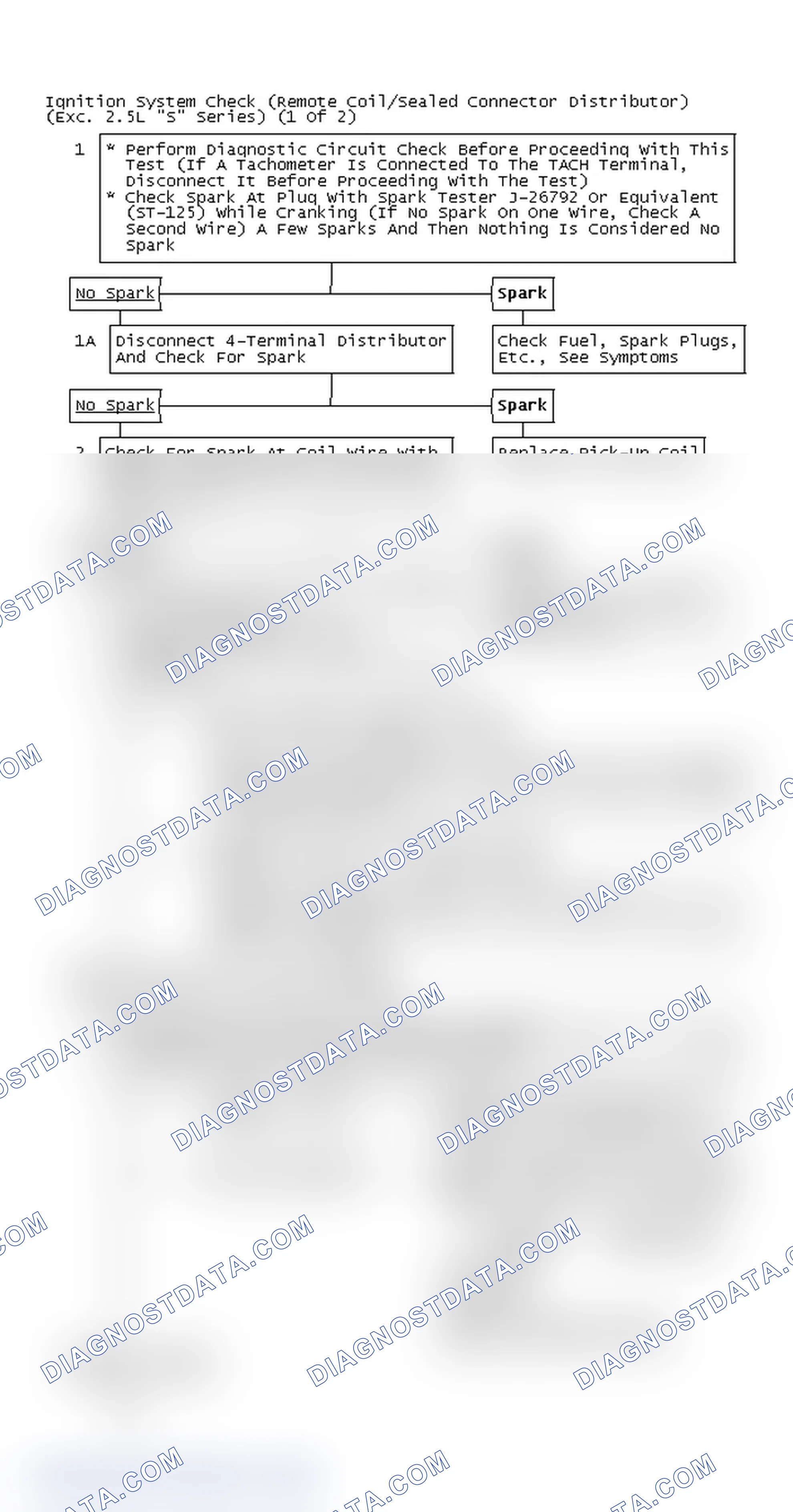 Scheme 171: Ignition System Check (Remote Coil/Sealed Connector Distributor) (Exc. 2.5L "S" Series) (1 Of 2)