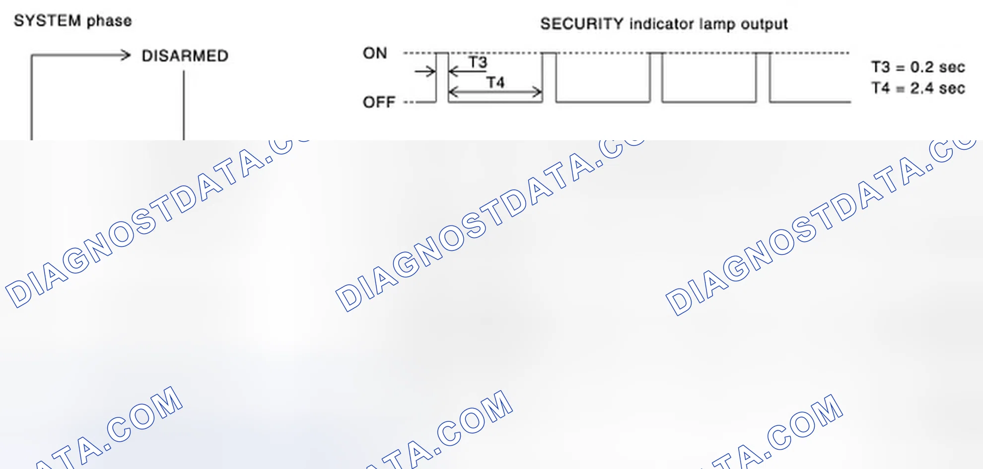 Scheme 3: OPERATION FLOW