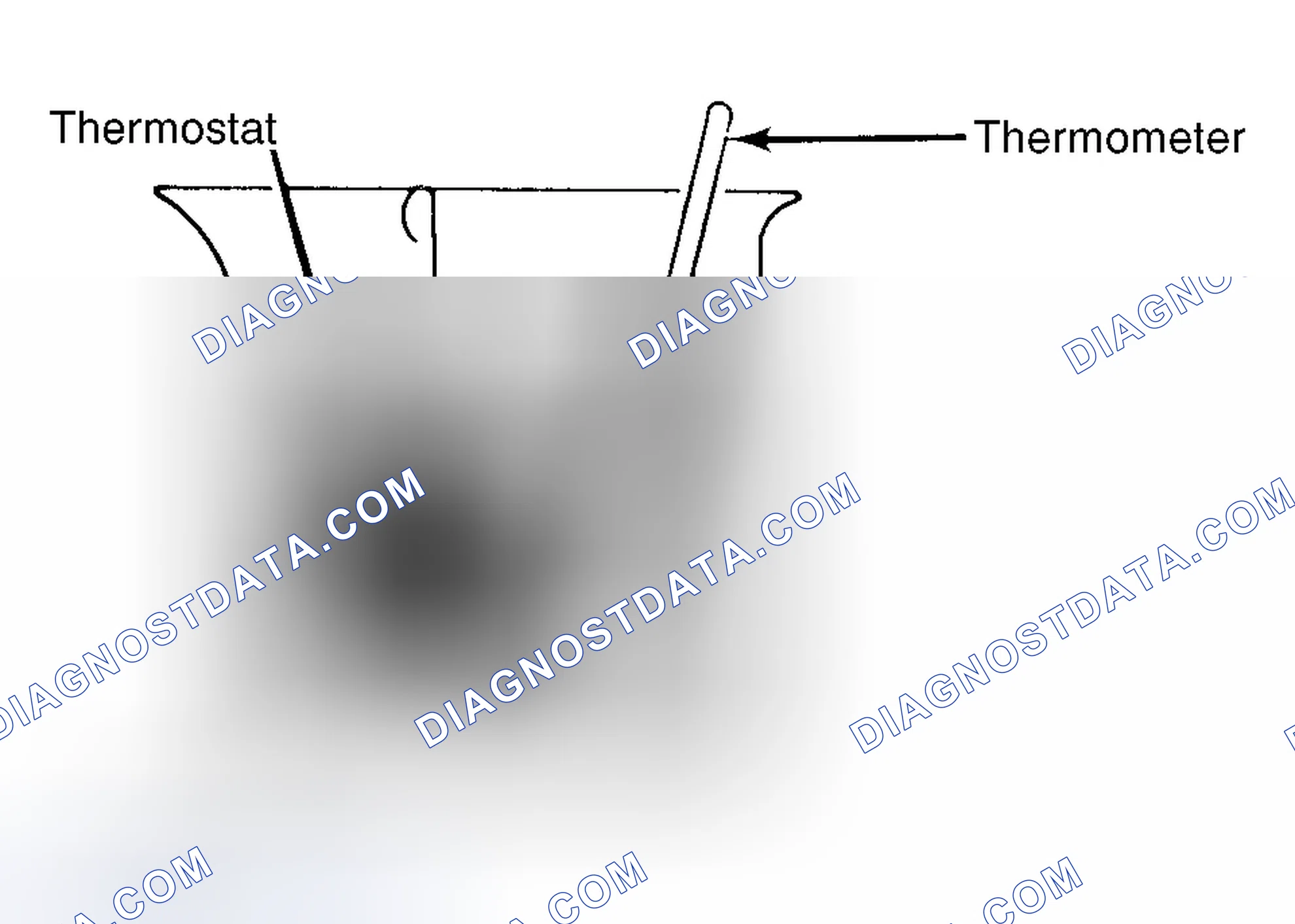 Scheme 1: Testing Thermostat in Coolant/Water Solution