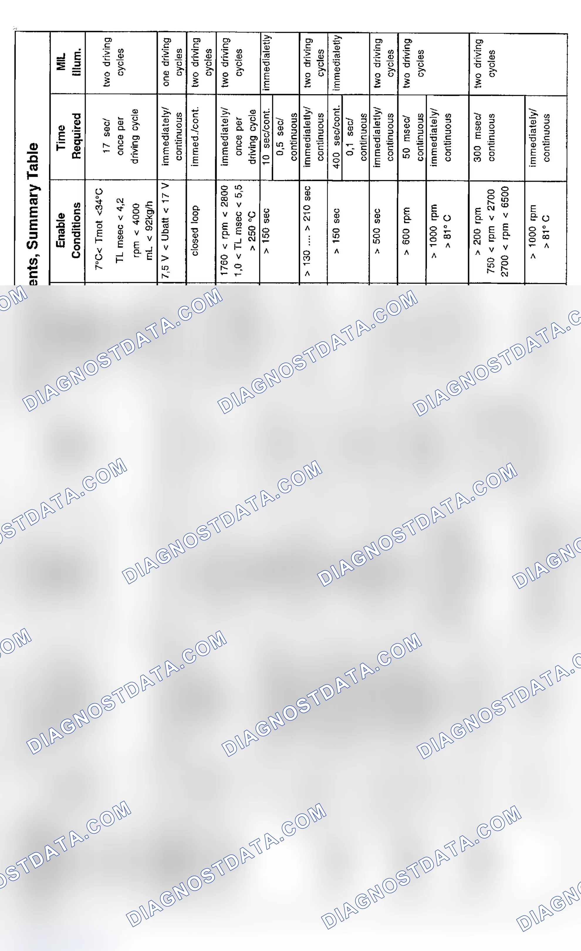 Scheme 21: DTC Chart (Z3, 318ti & 318i 4-Cylinder - 1/97-8/97) - 2 Of 3