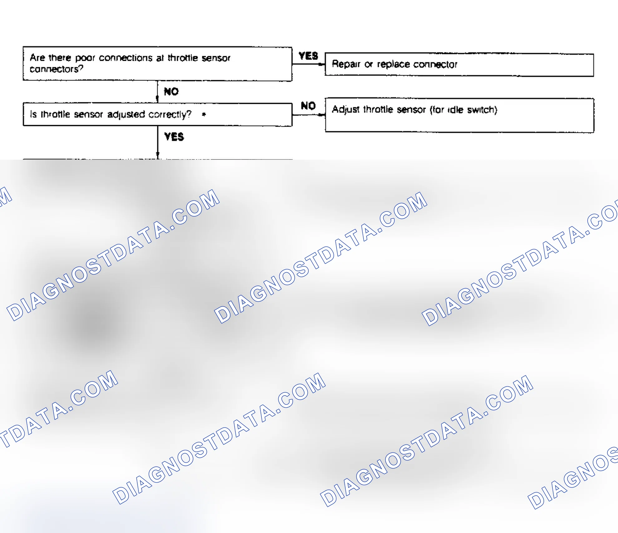 Scheme 94: Code No.12 - Throttle Sensor