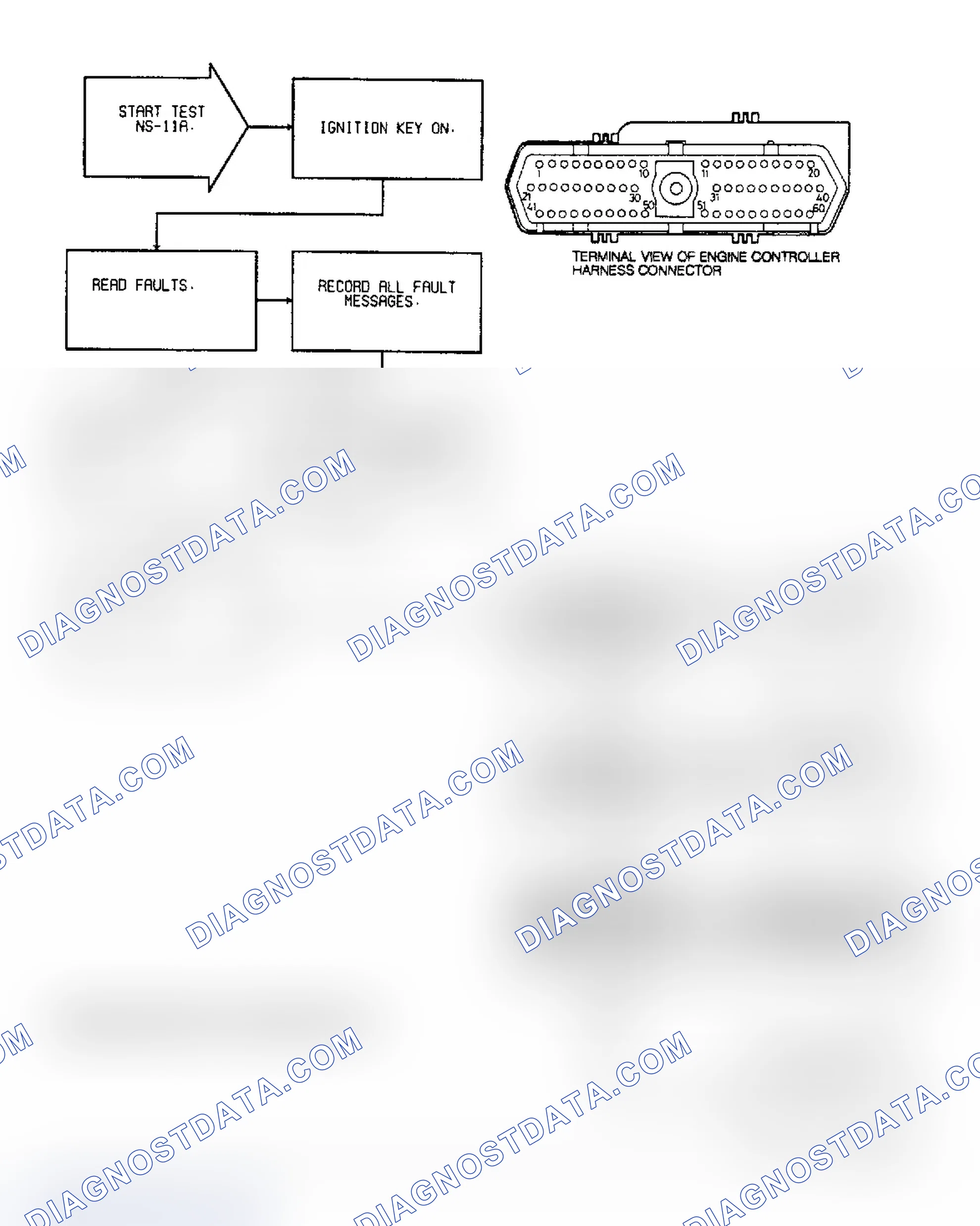 Scheme 51: Test NS-11A: DRB-II & System Faults