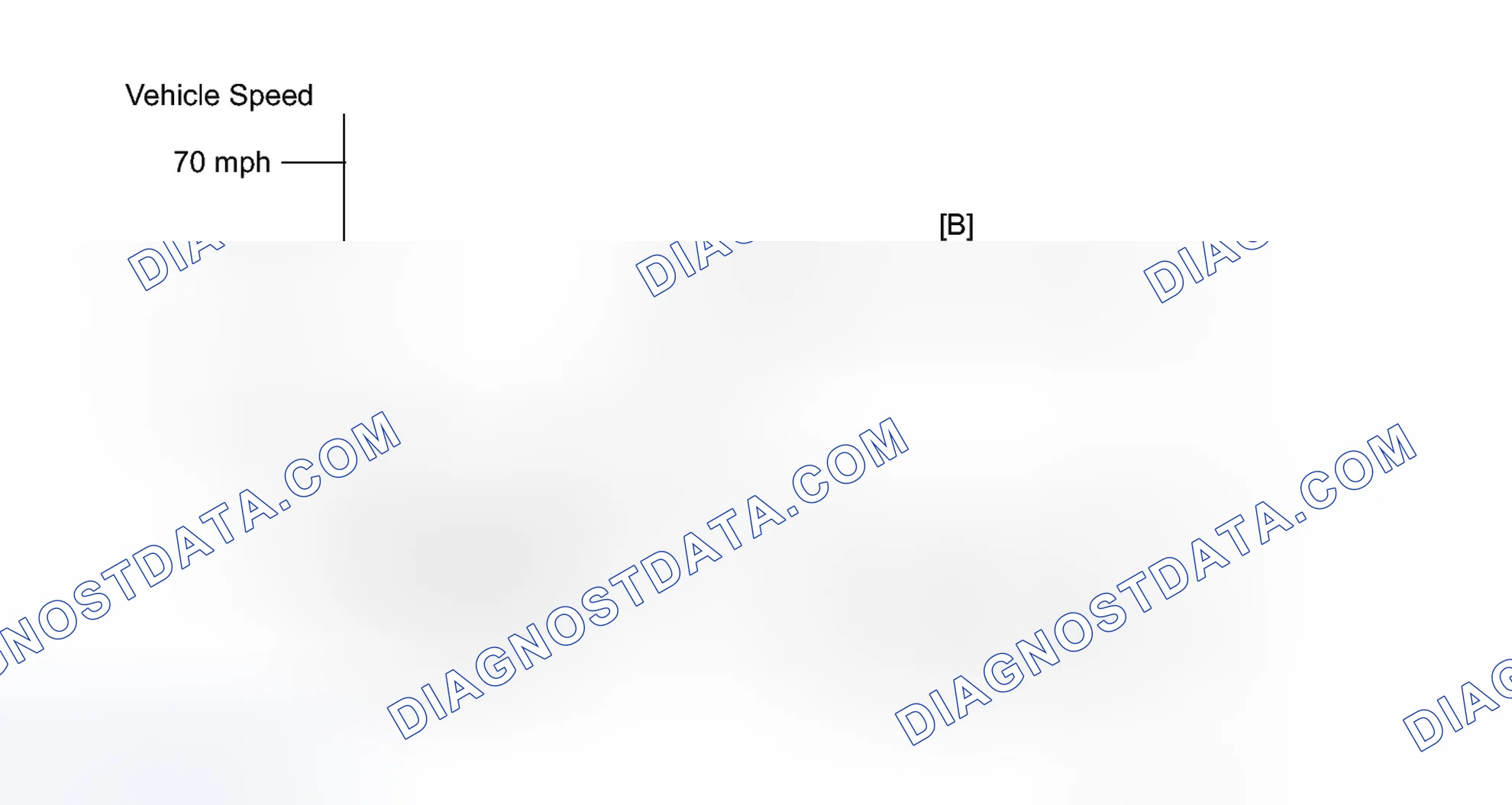 Scheme 306: CONFIRMATION DRIVING PATTERN
