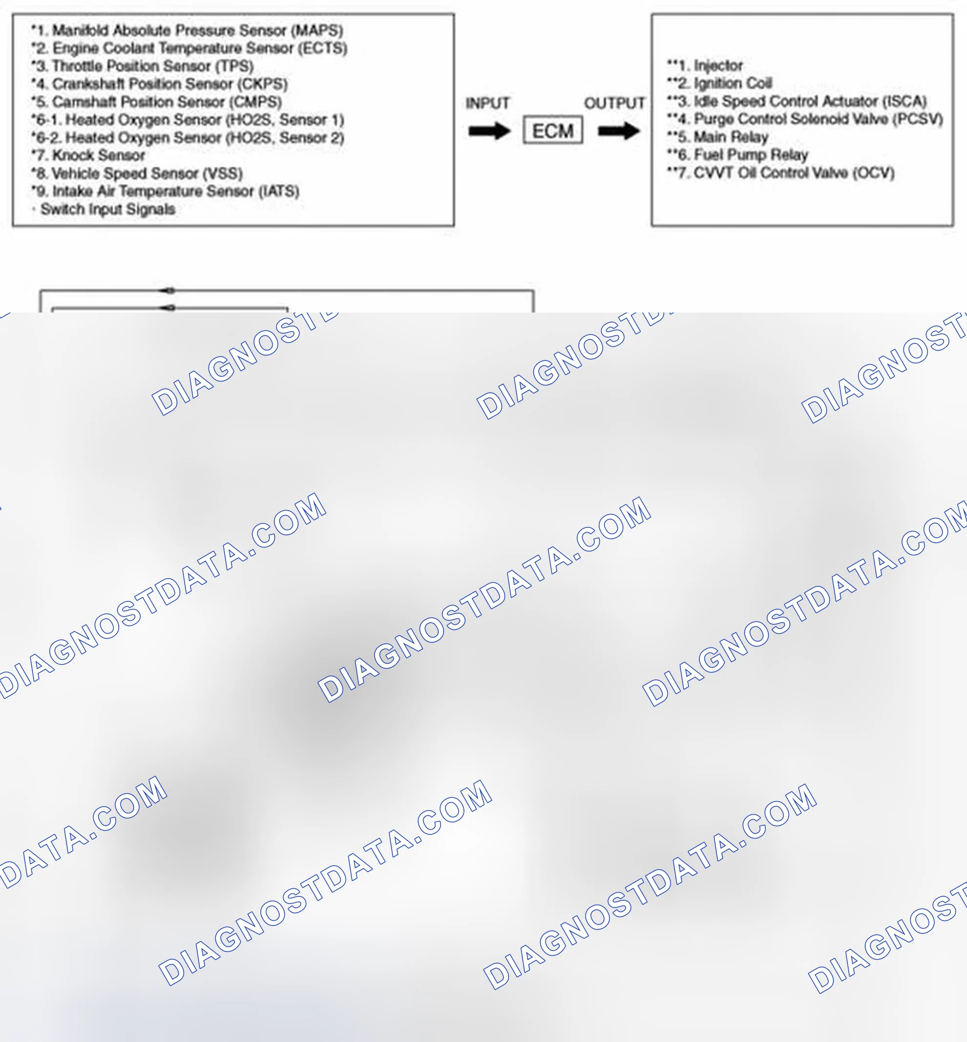 Scheme 3: SCHEMATIC DIAGRAM