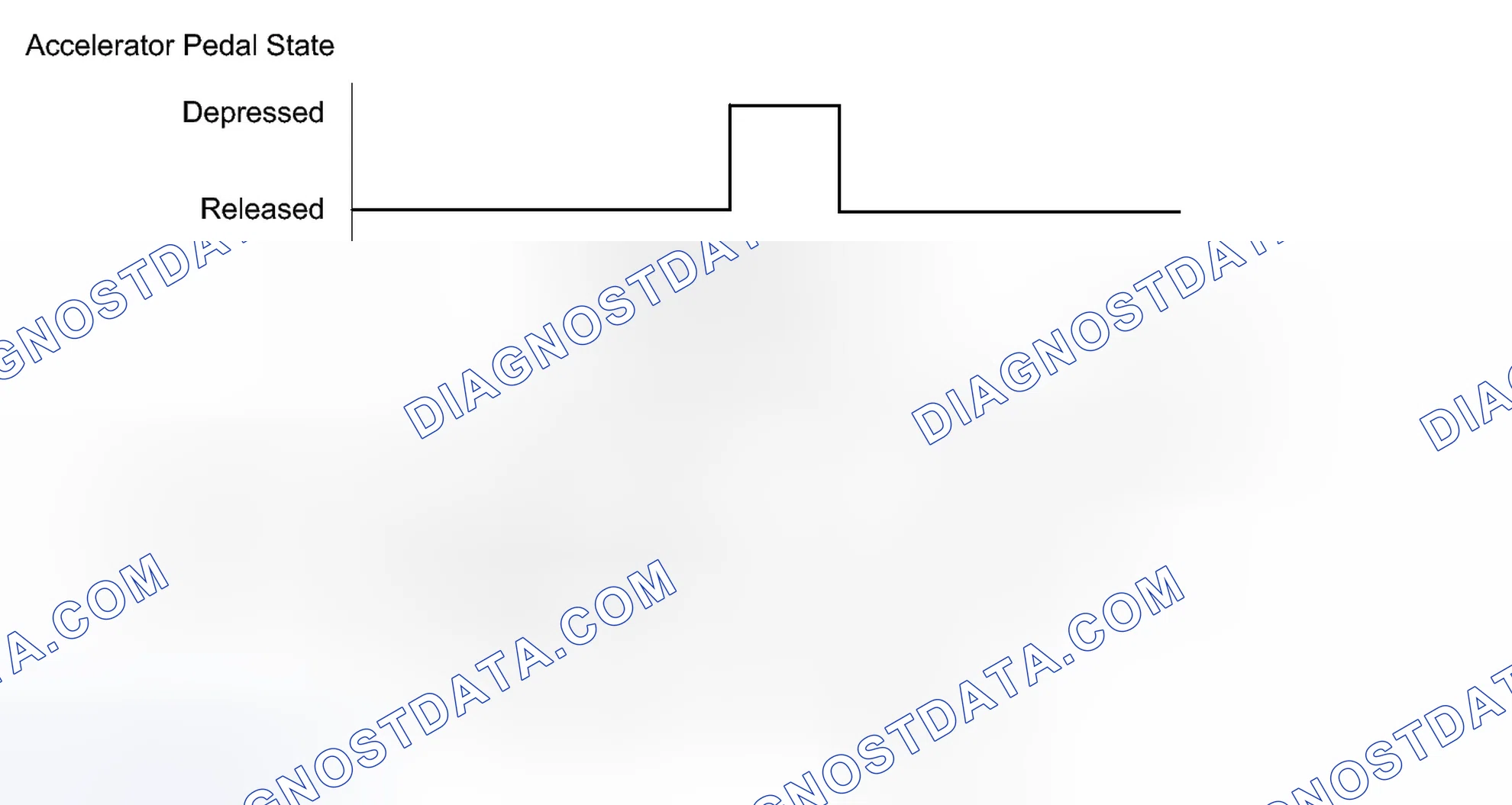 Scheme 117: CONFIRMATION DRIVING PATTERN