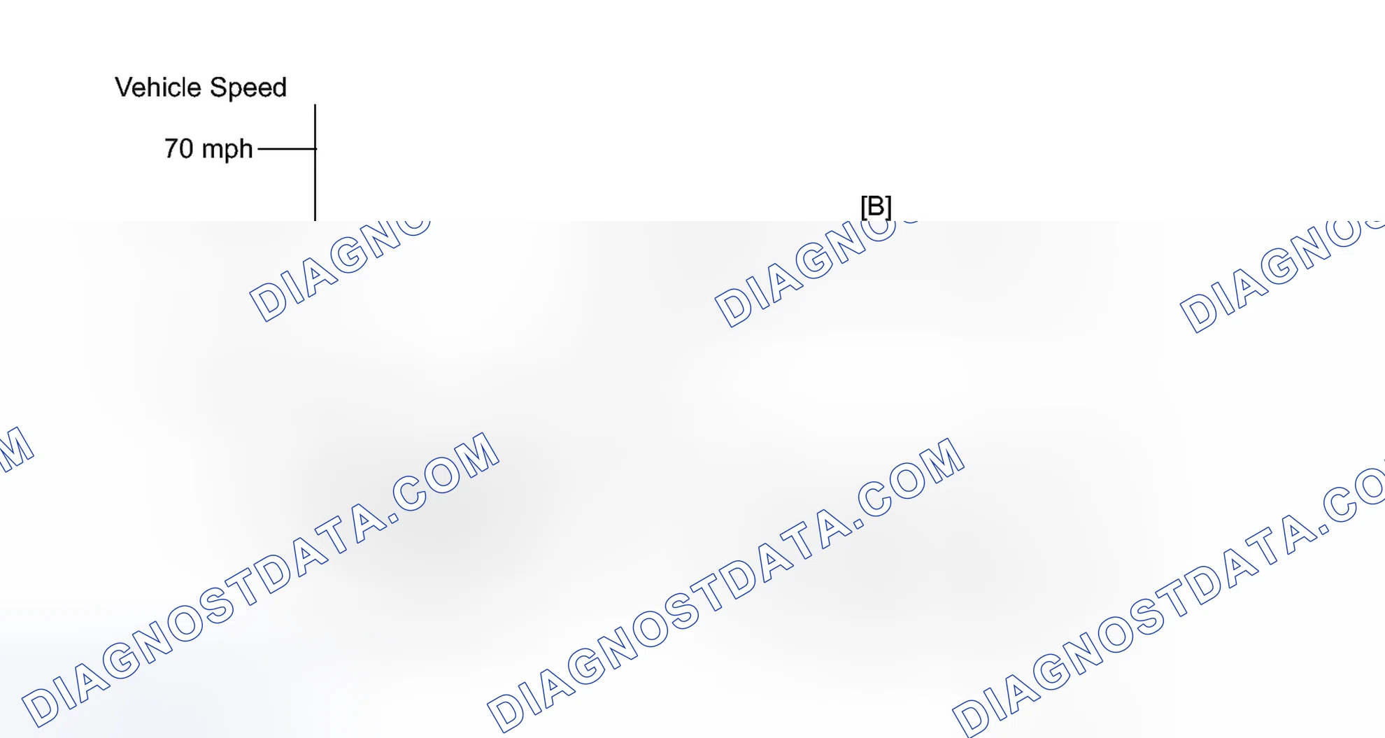 Scheme 975: CONFIRMATION DRIVING PATTERN