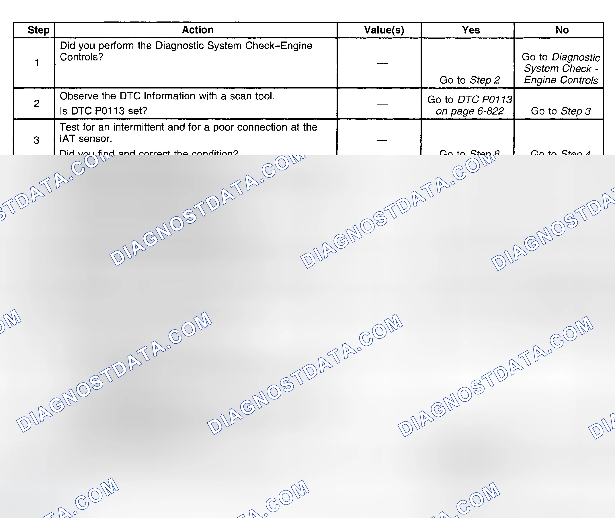 Scheme 219: Diagnostic Procedure
