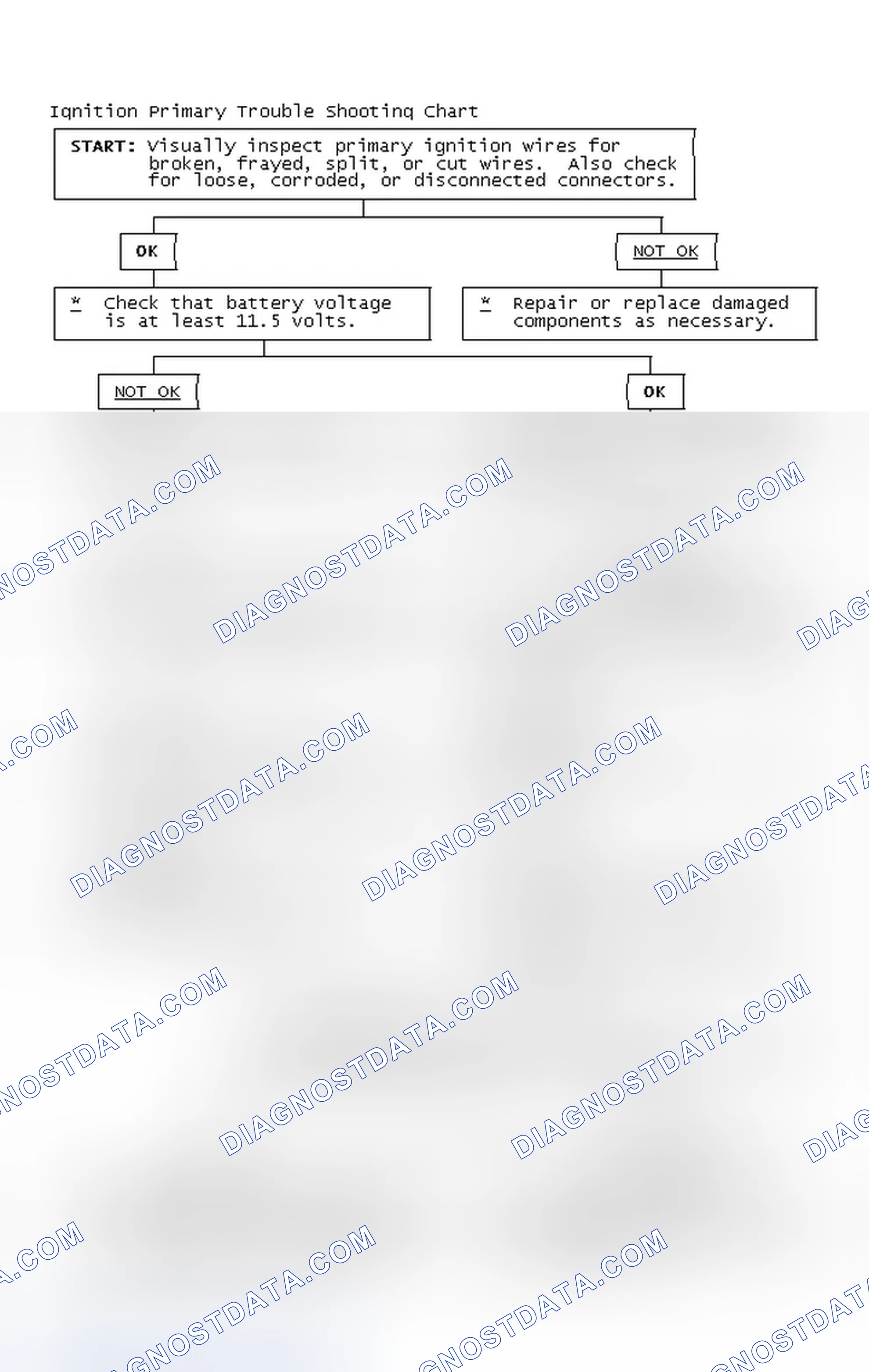 Scheme 4: Ignition Primary Trouble Shooting Chart
