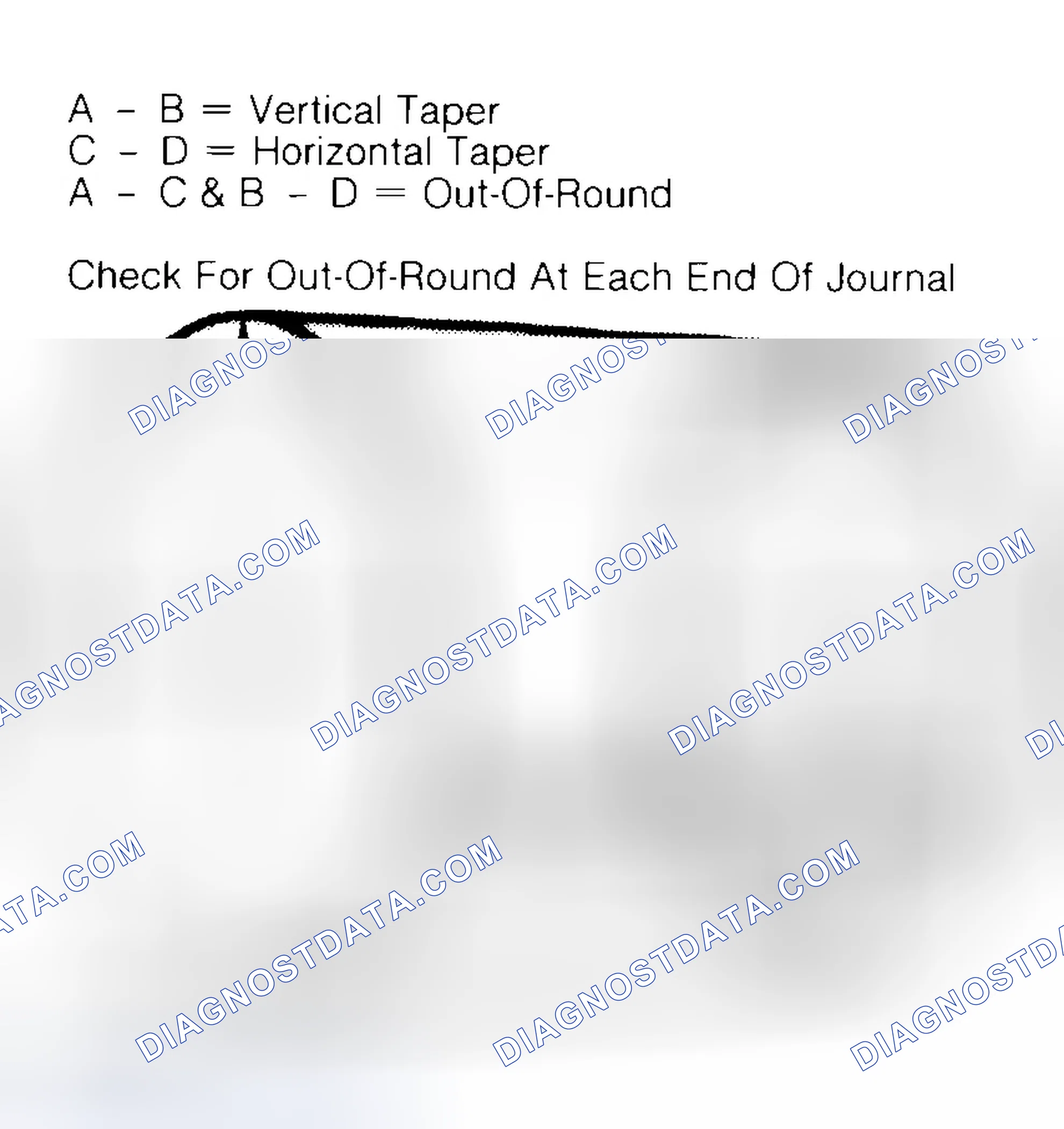 Scheme 5: Measuring Crankshaft Journals