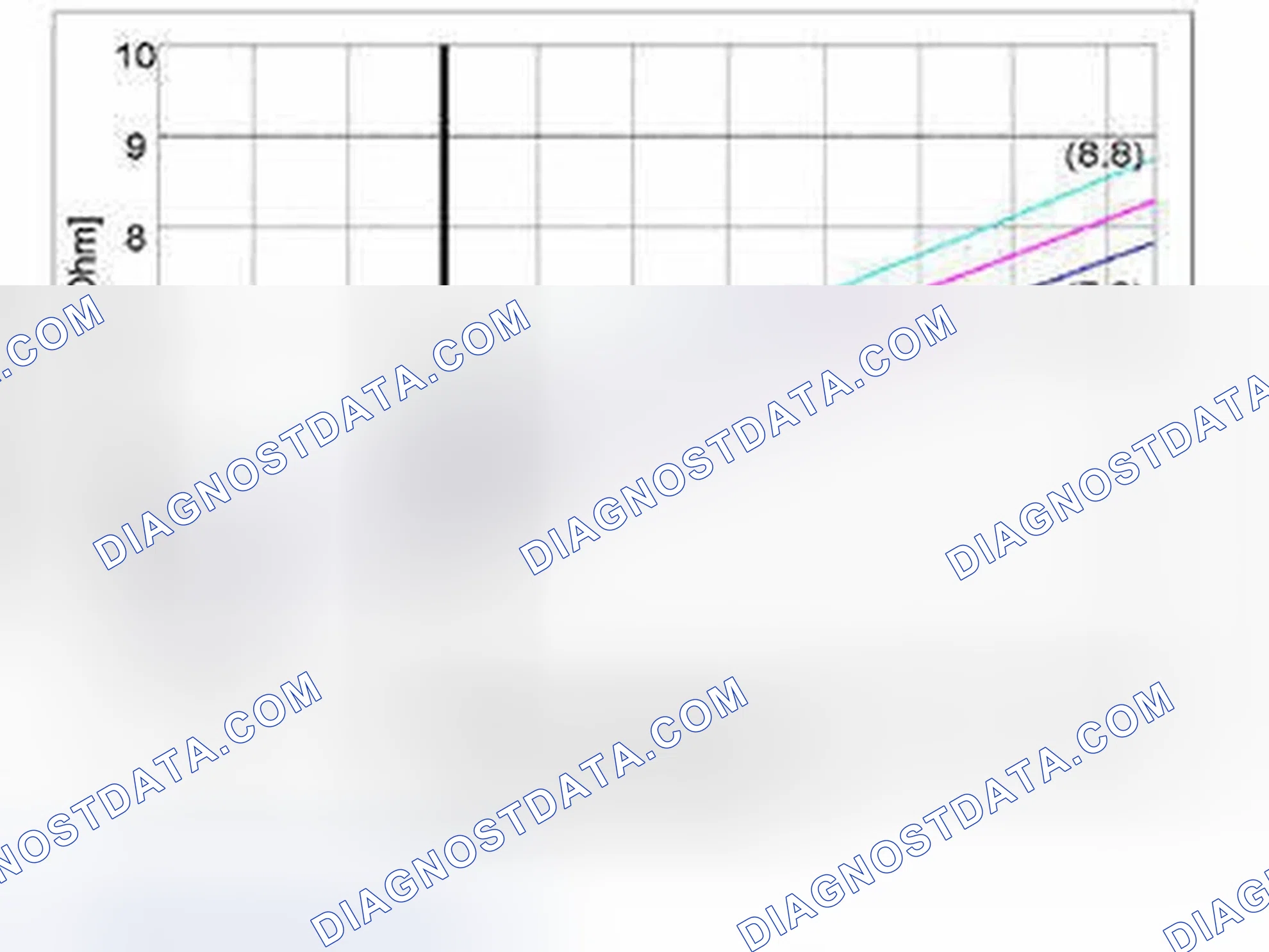Scheme 5: LINEAR PRESSURE SOLENOID SLT AND LOCK-UP SOLENOID SLU
