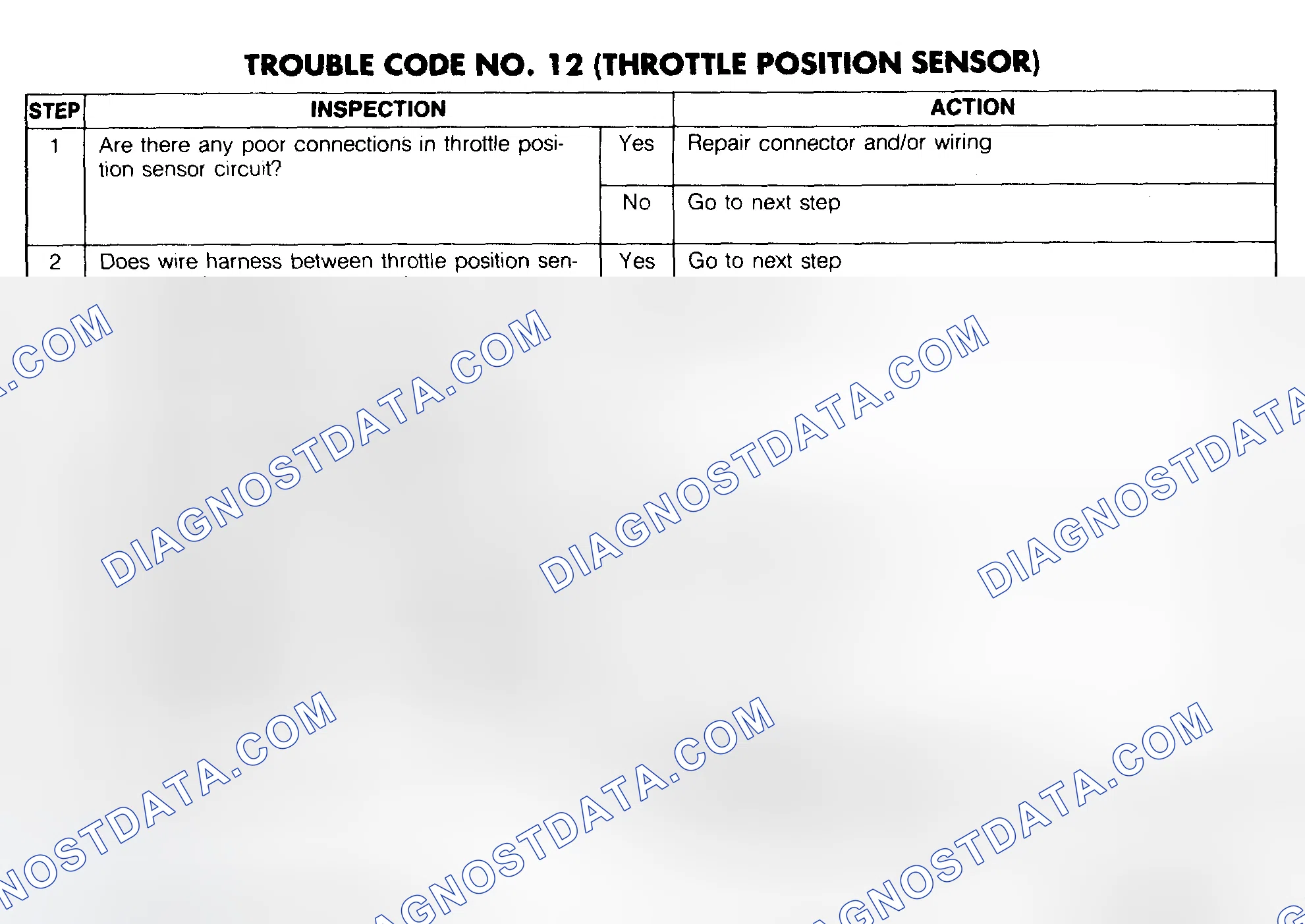 Scheme 112: Trouble Code No. 12 Diagnostic Chart (Throttle Position Sensor)
