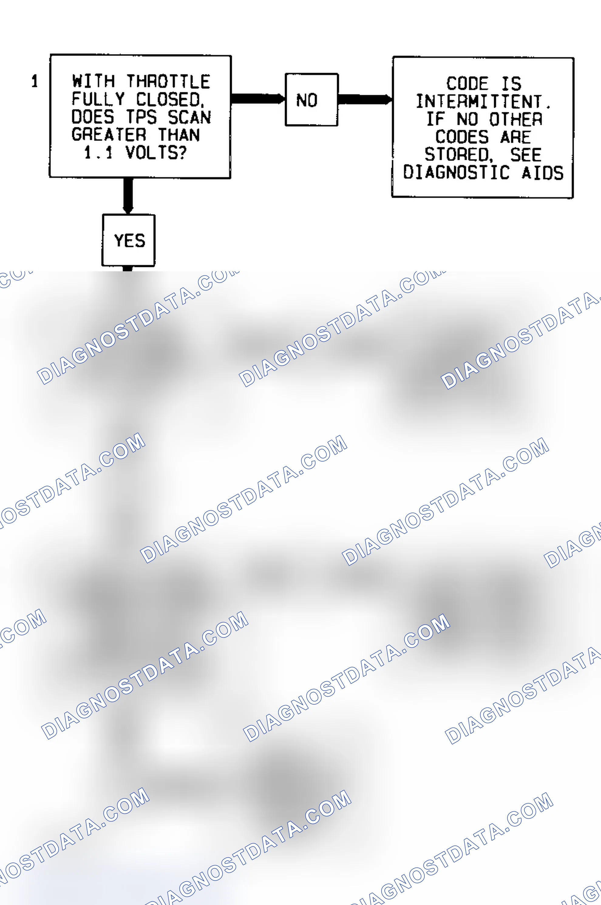 Scheme 18: Code P0123 Flow Chart (3.8L) Throttle Position Sensor Signal Voltage High