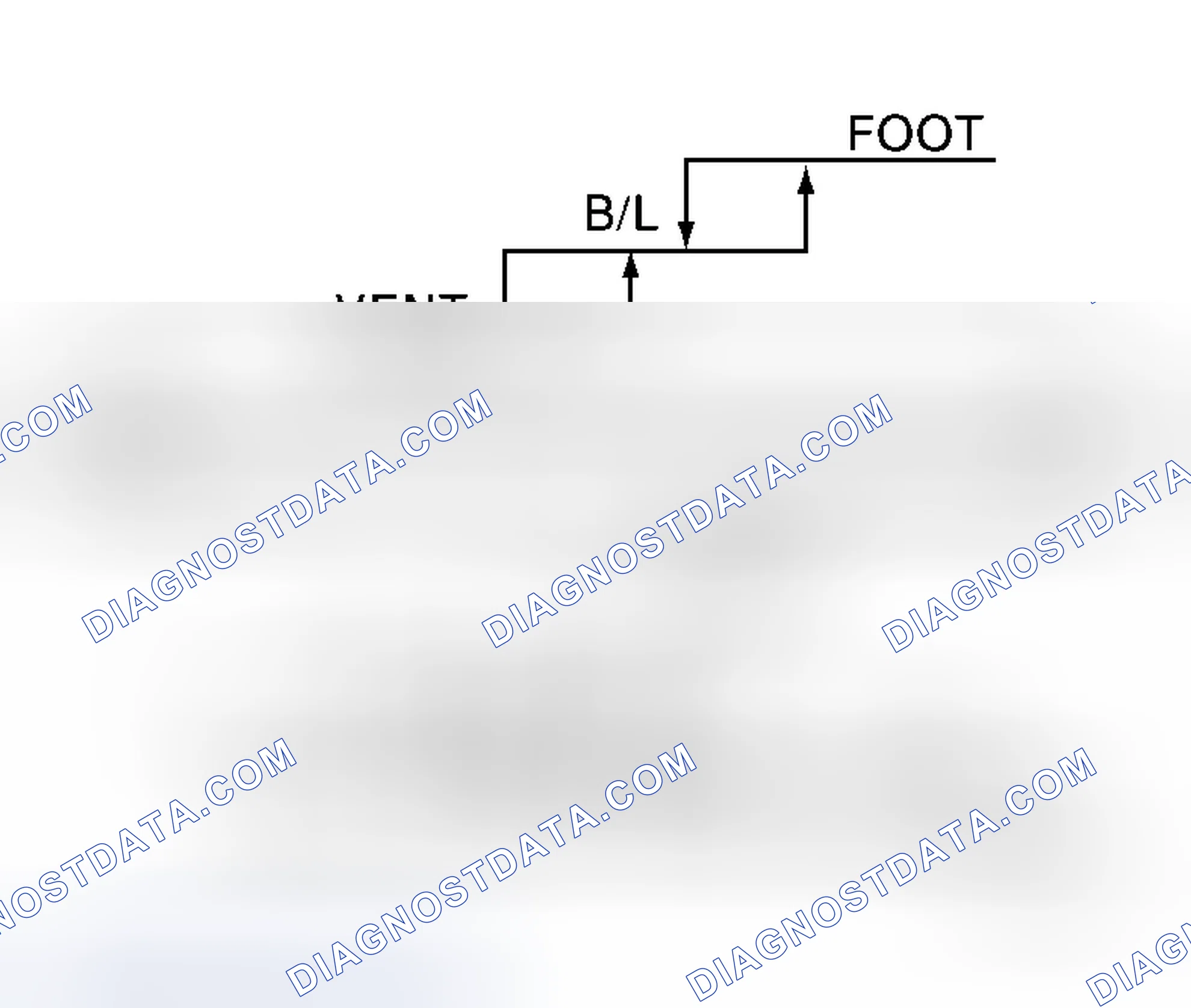 Scheme 20: Mode Door Control Specification
