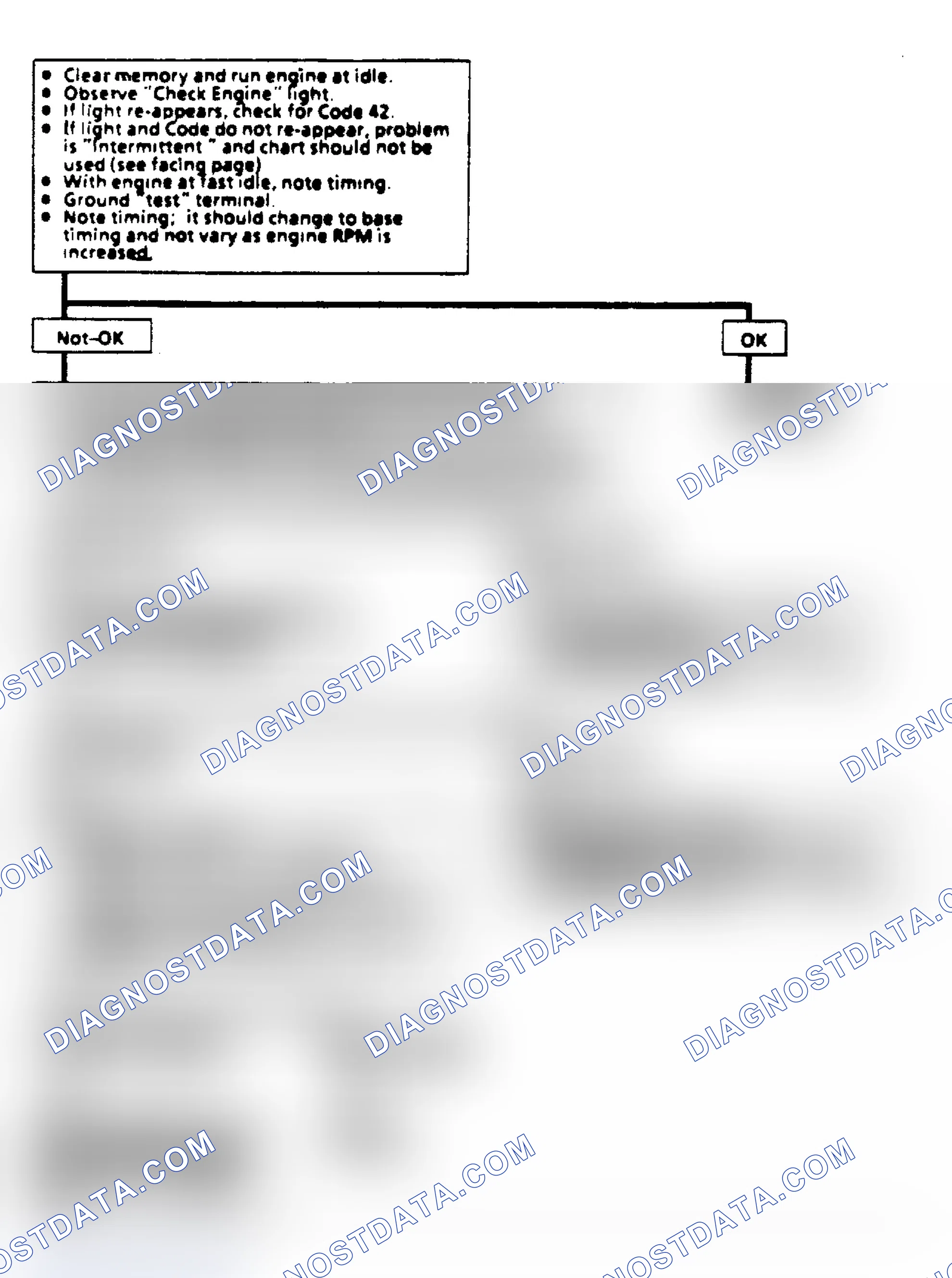 Scheme 18: CCC EST or Bypass Test Procedure