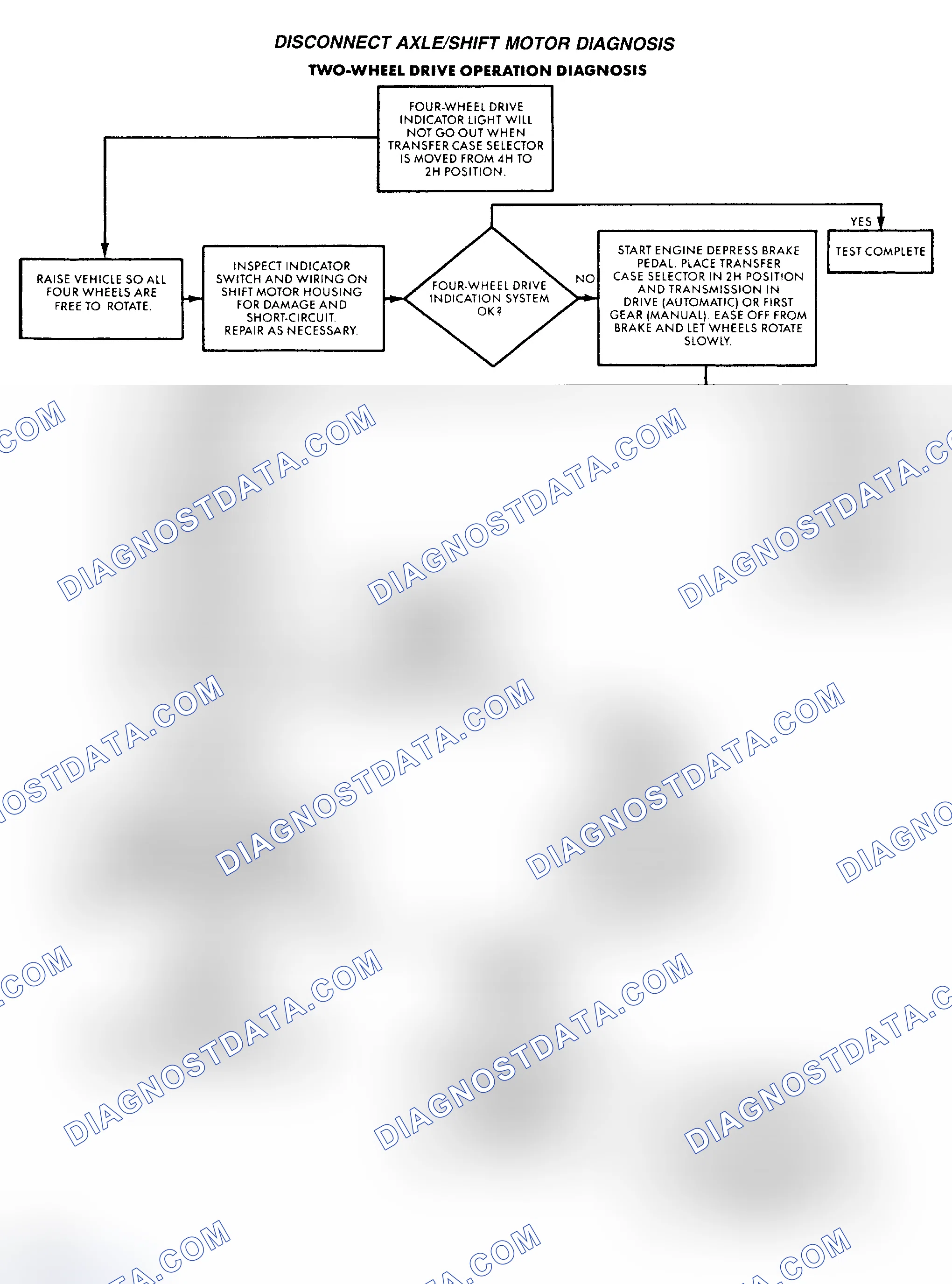 Scheme 3: DISCONNECT AXLE/SHIFT MOTOR DIAGNOSIS