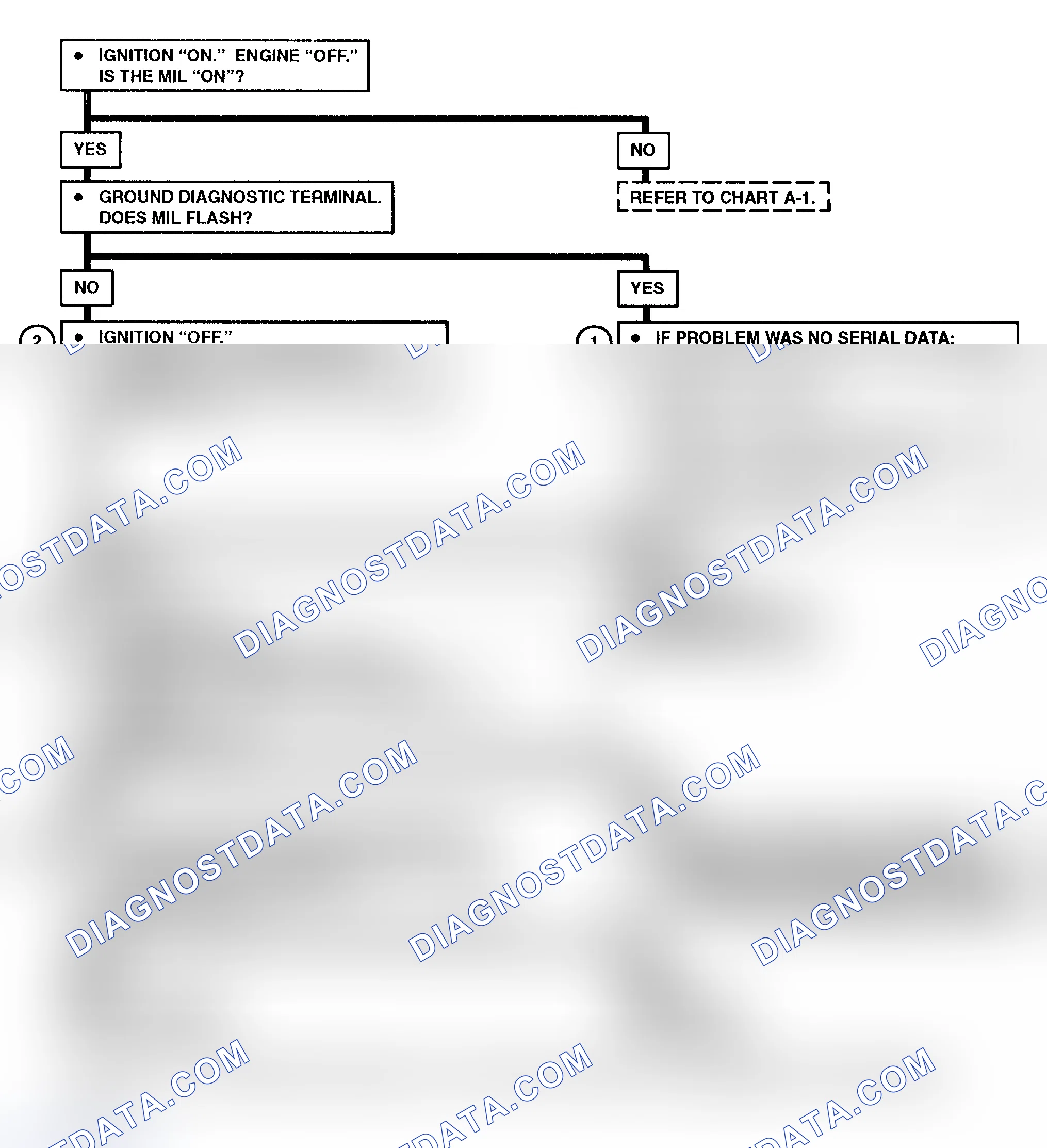 Scheme 139: Chart A-2, Flow Chart (Diesel) Courtesy of General Motors Corp.