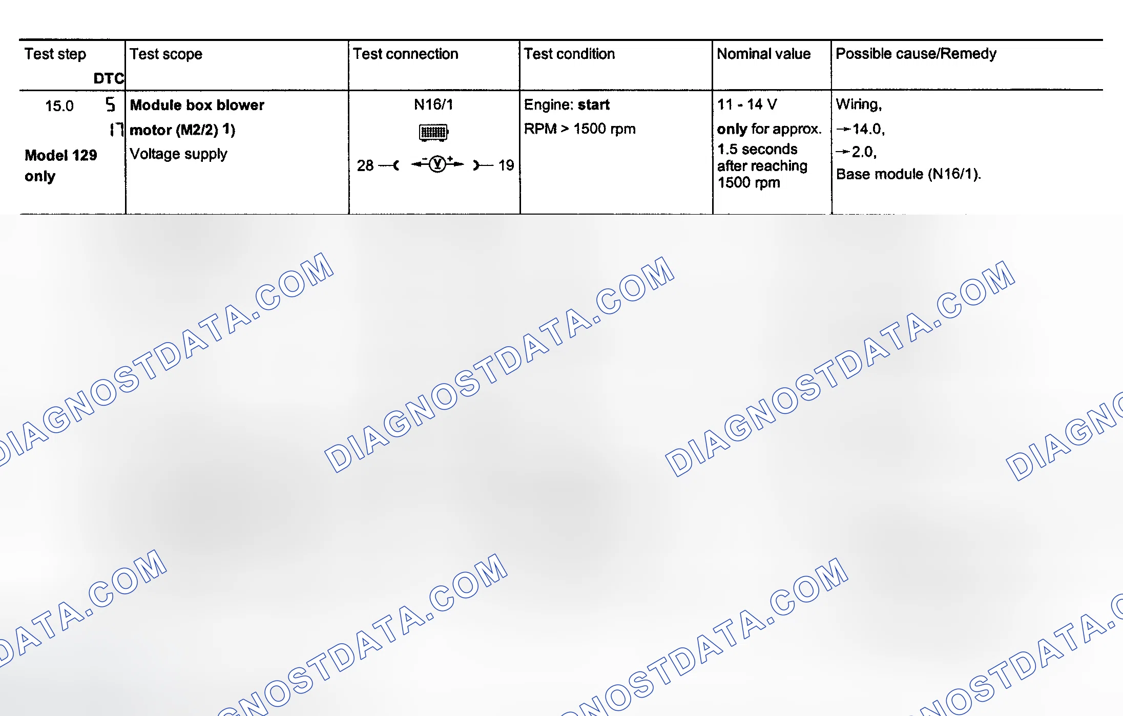 Scheme 150: Electrical System Test - Section 23 (Steps 15.0-18.0)