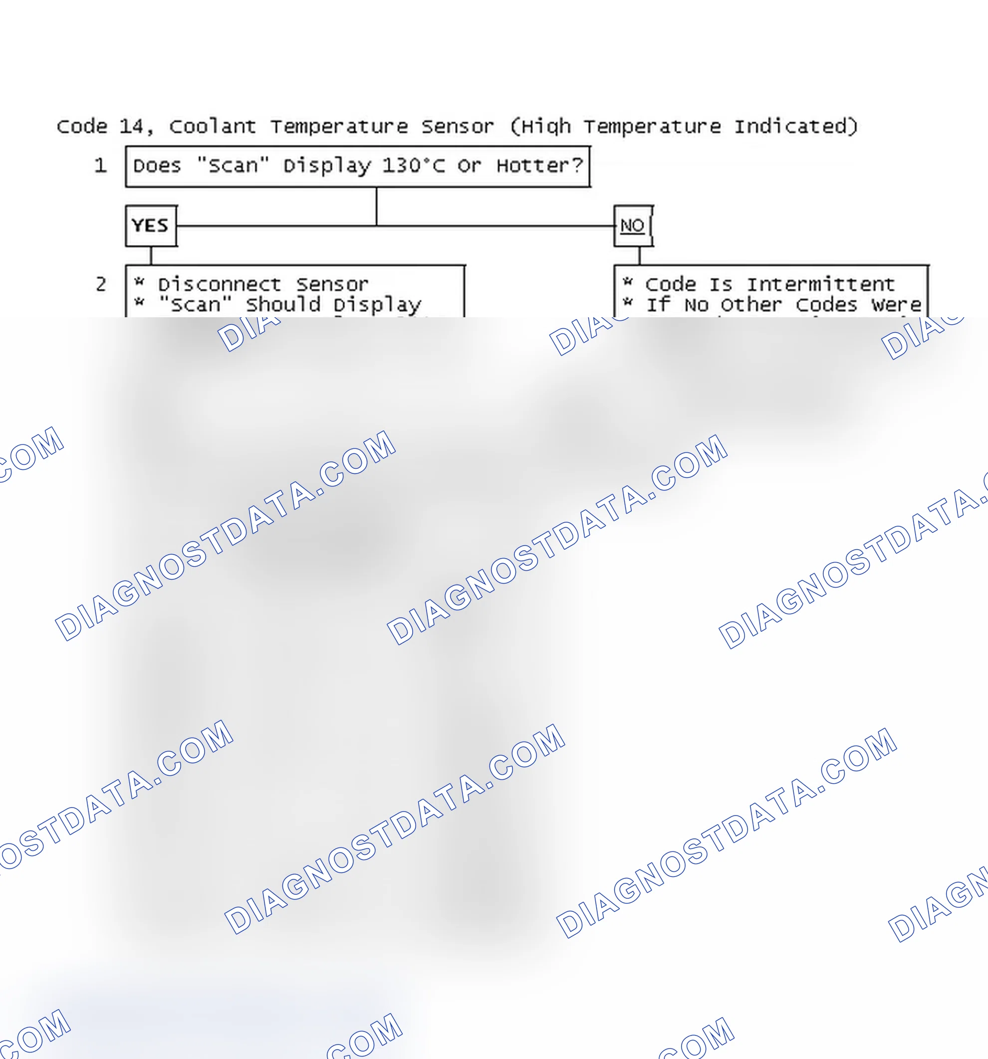 Scheme 48: Code 14, Coolant Temperature Sensor (High Temperature Indicated)