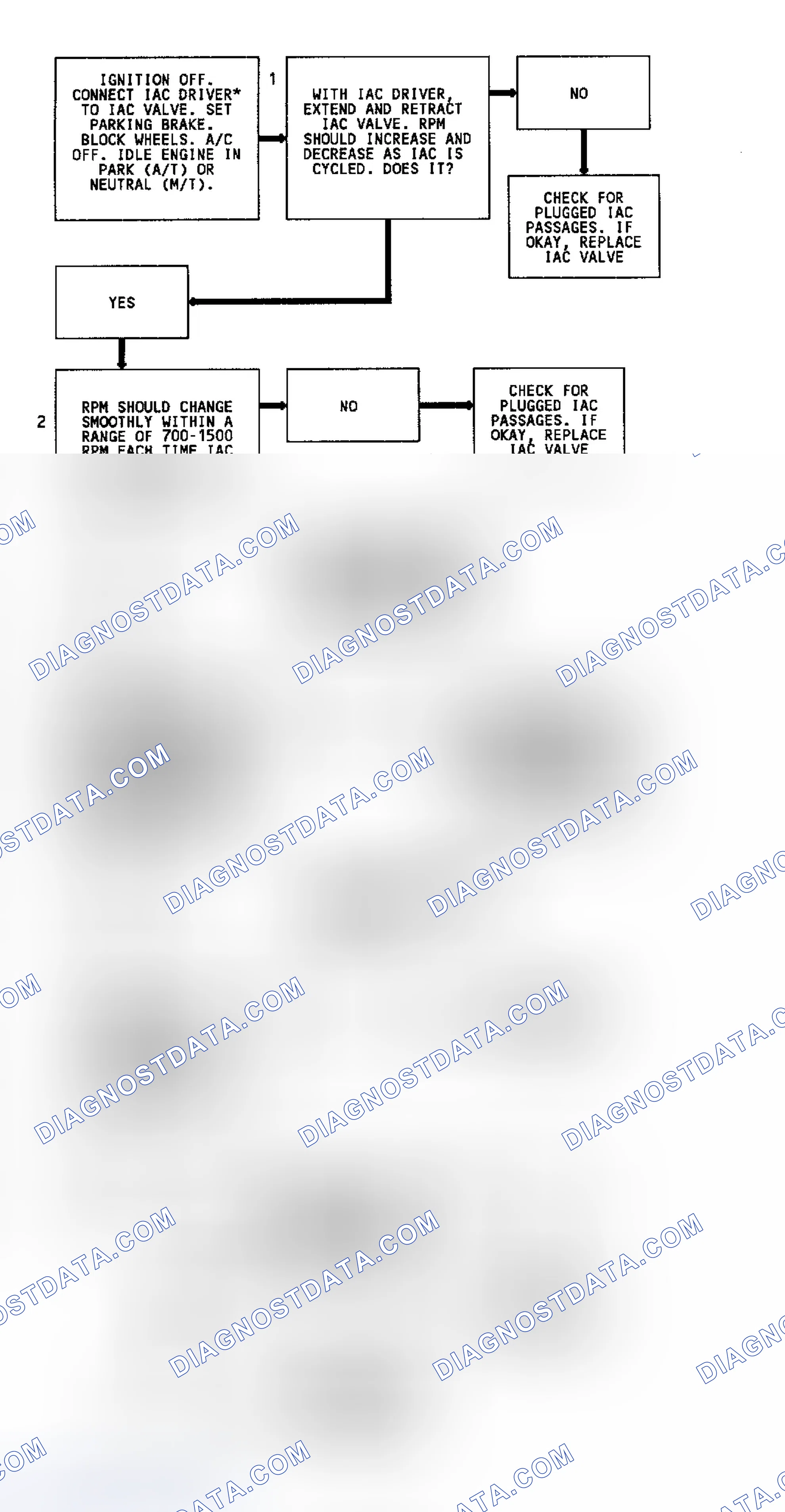 Scheme 129: Code 35 Flow Chart (2.5L & 4.3L Turbo) Idle Speed Error