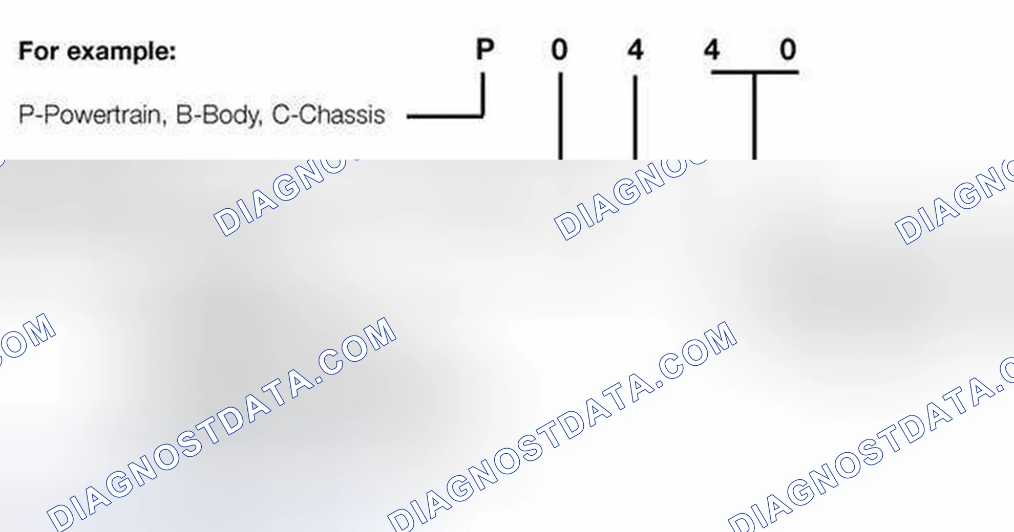 Scheme 238: OBD II Diagnostic Trouble Codes (DTC)