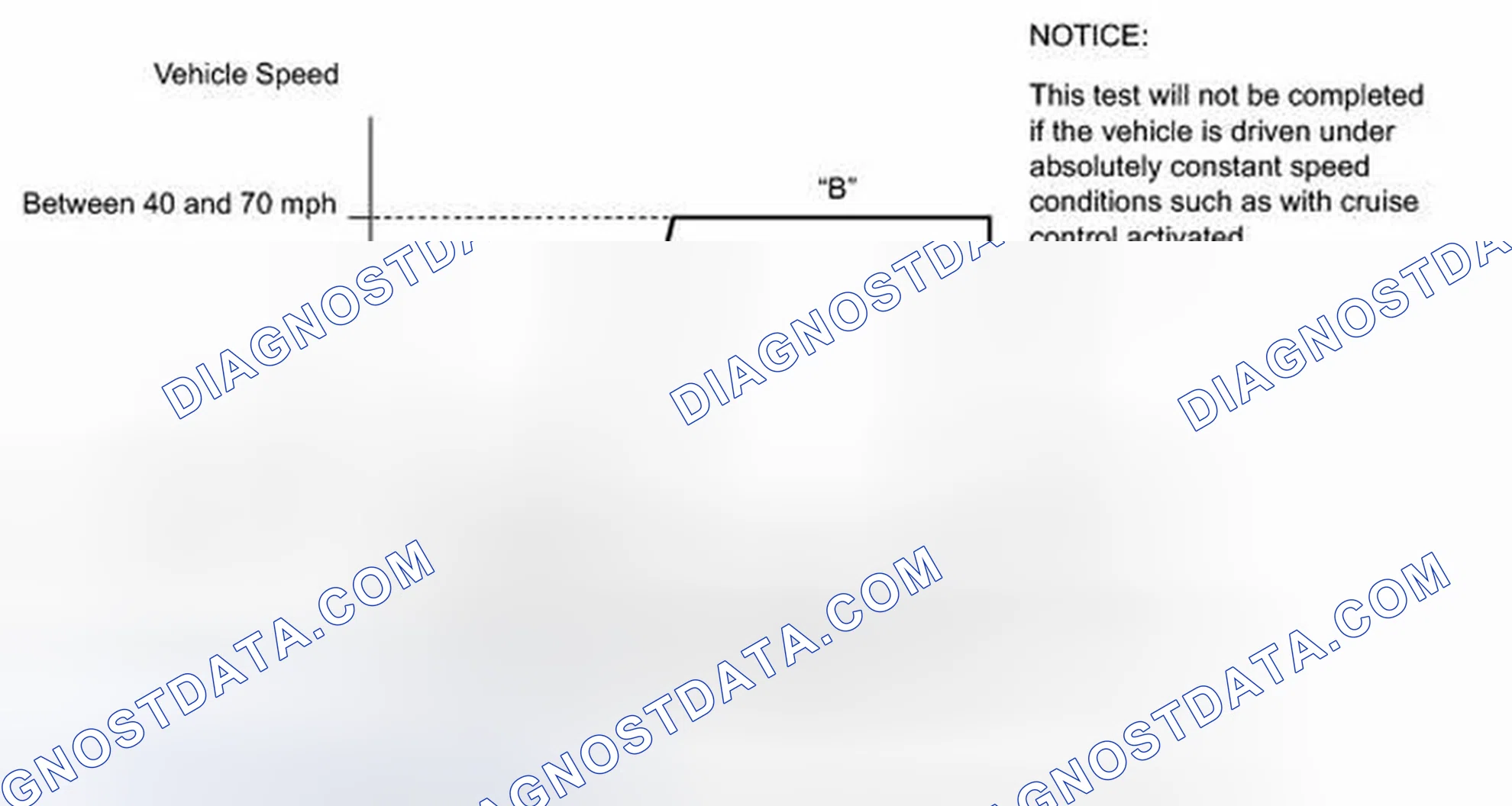 Scheme 383: READINESS MONITOR DRIVE PATTERN
