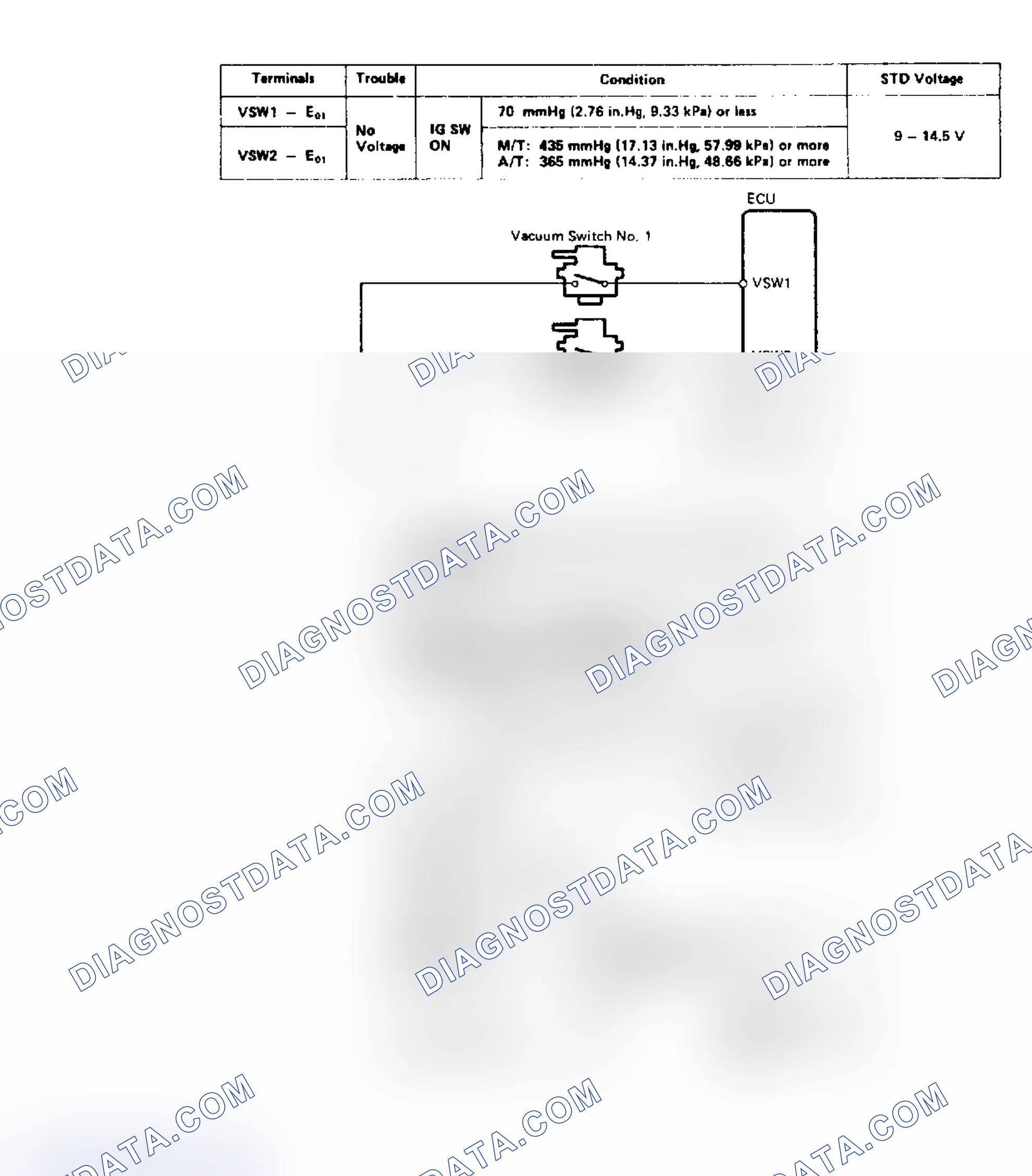 Scheme 99: Code No.26 - Solenoid Valve (Purge Control) (1989)