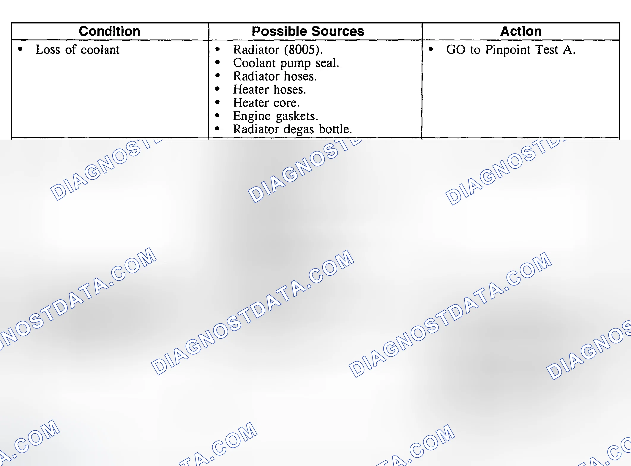 Scheme 6: Symptom Chart