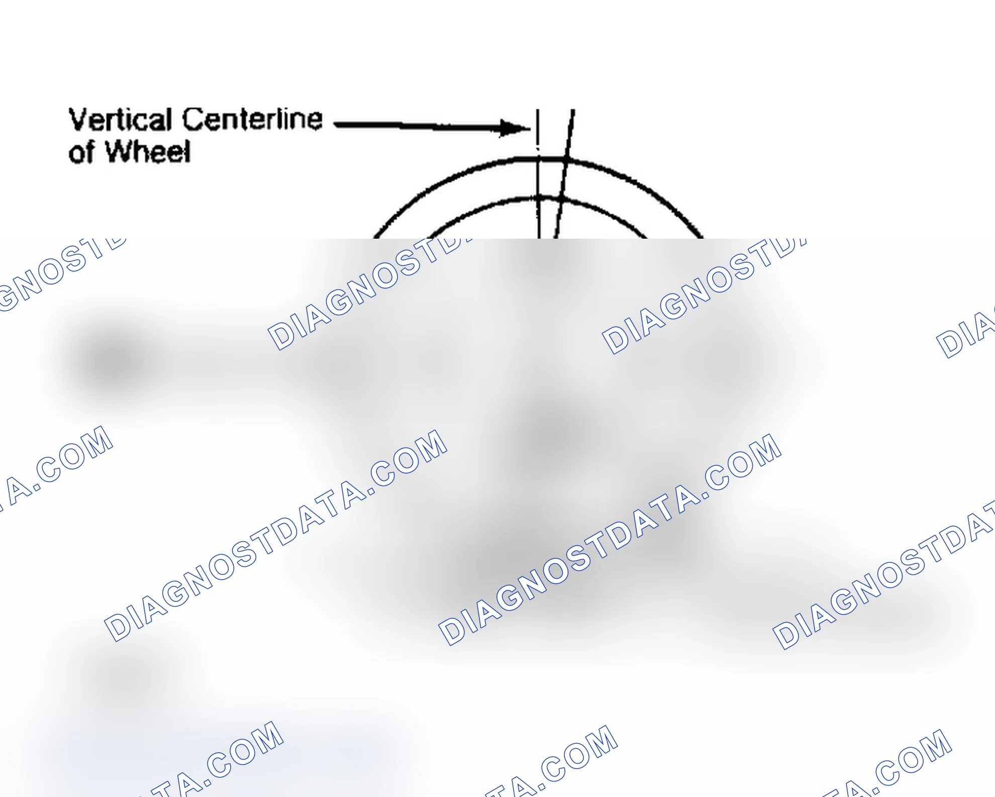 Scheme 4: Determining Caster Angle