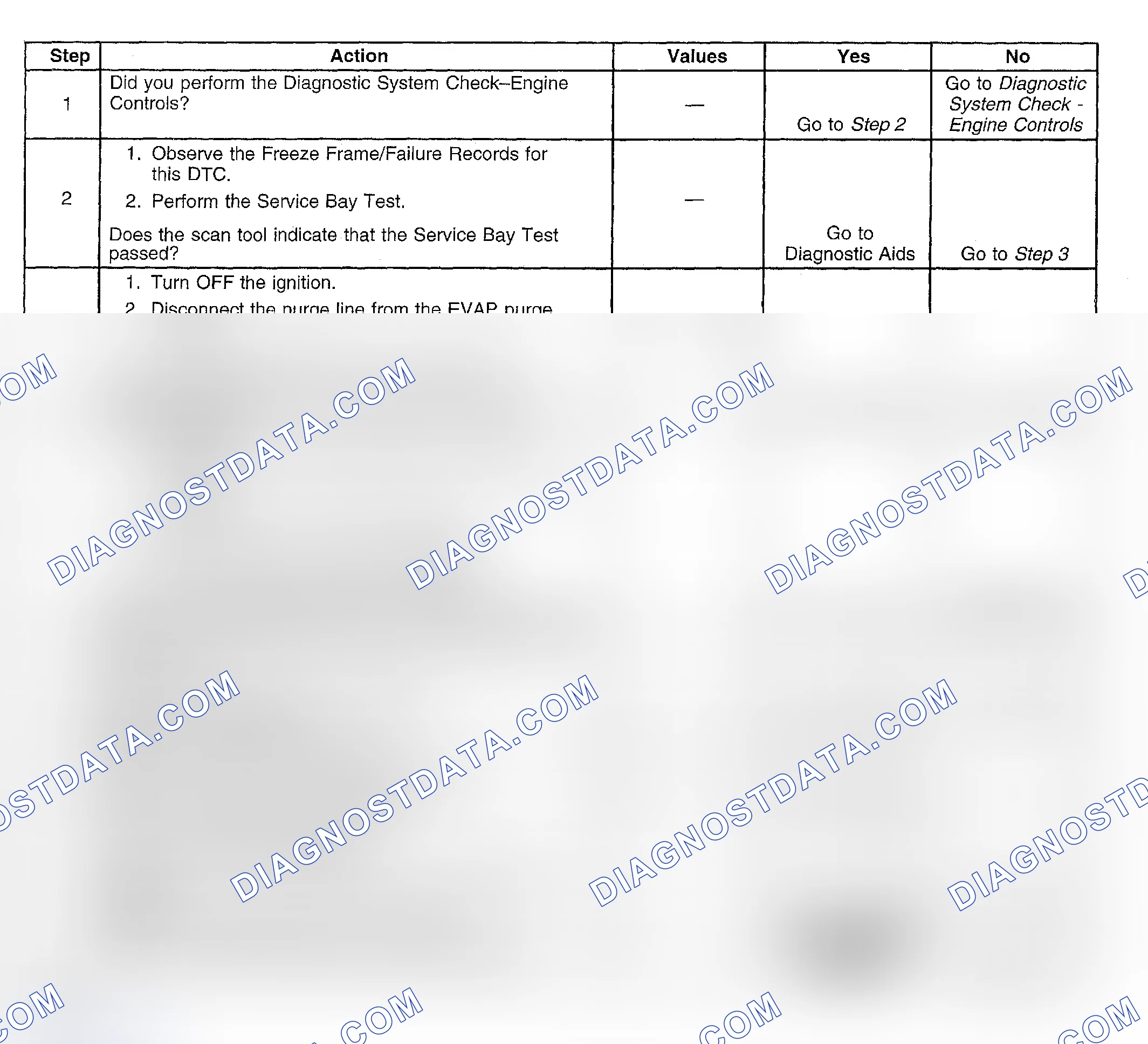 Scheme 465: Diagnostic Procedures