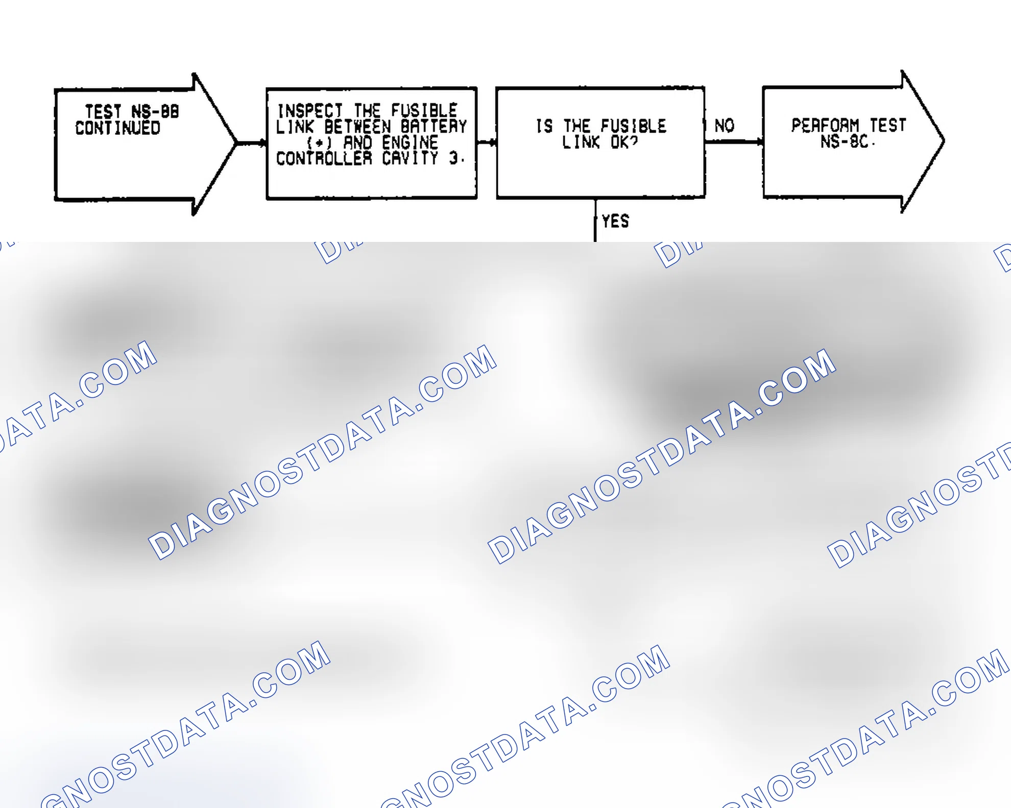 Scheme 564: Test NS-8B, (2 of 2) System Power & Ground & Operation Of TPS, Map Sensor & SBEC