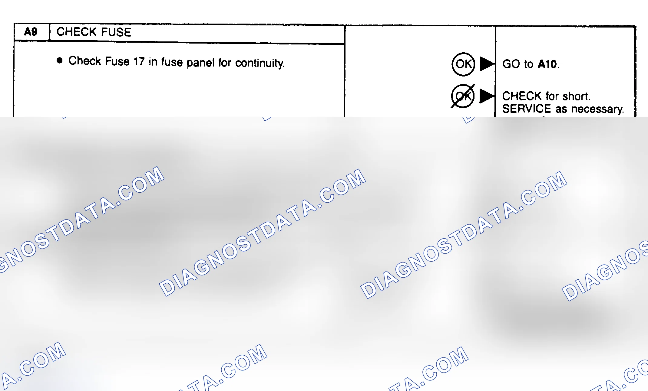 Scheme 33: Compressor Clutch Diagnostic Charts (A9-A11)