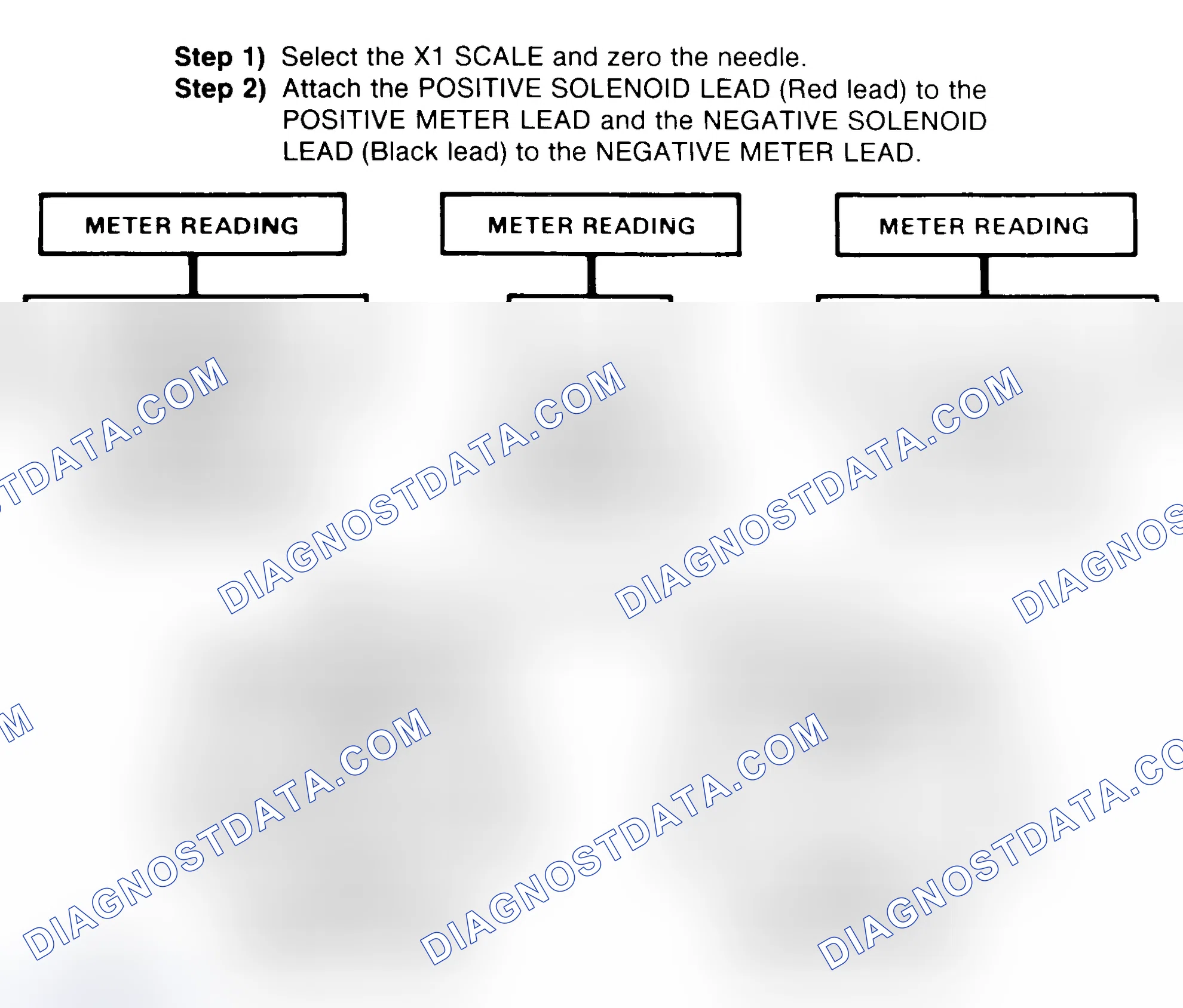 Scheme 2: DIODE CHECK & SOLENOID TEST