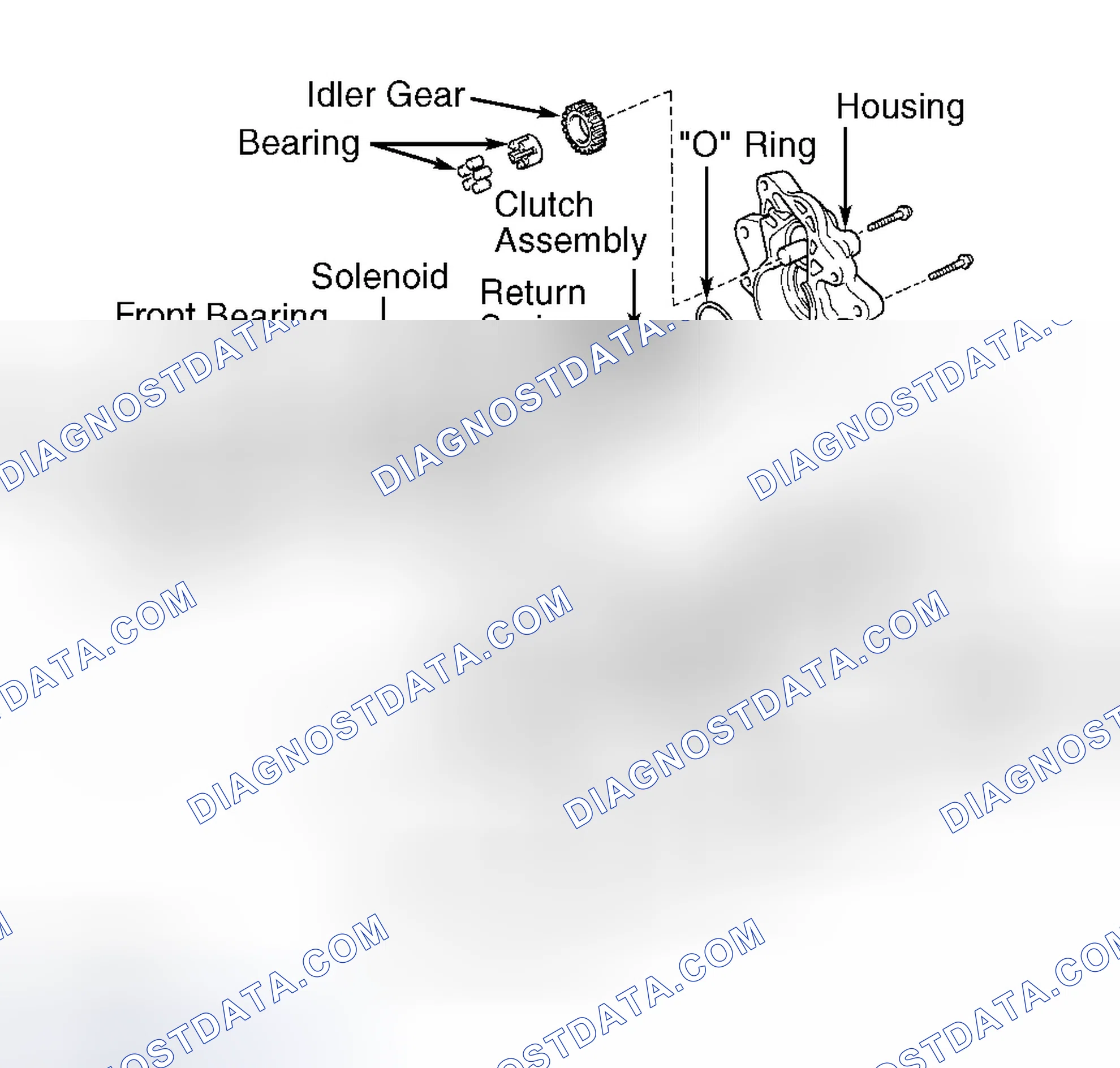 Scheme 5: OVERHAUL