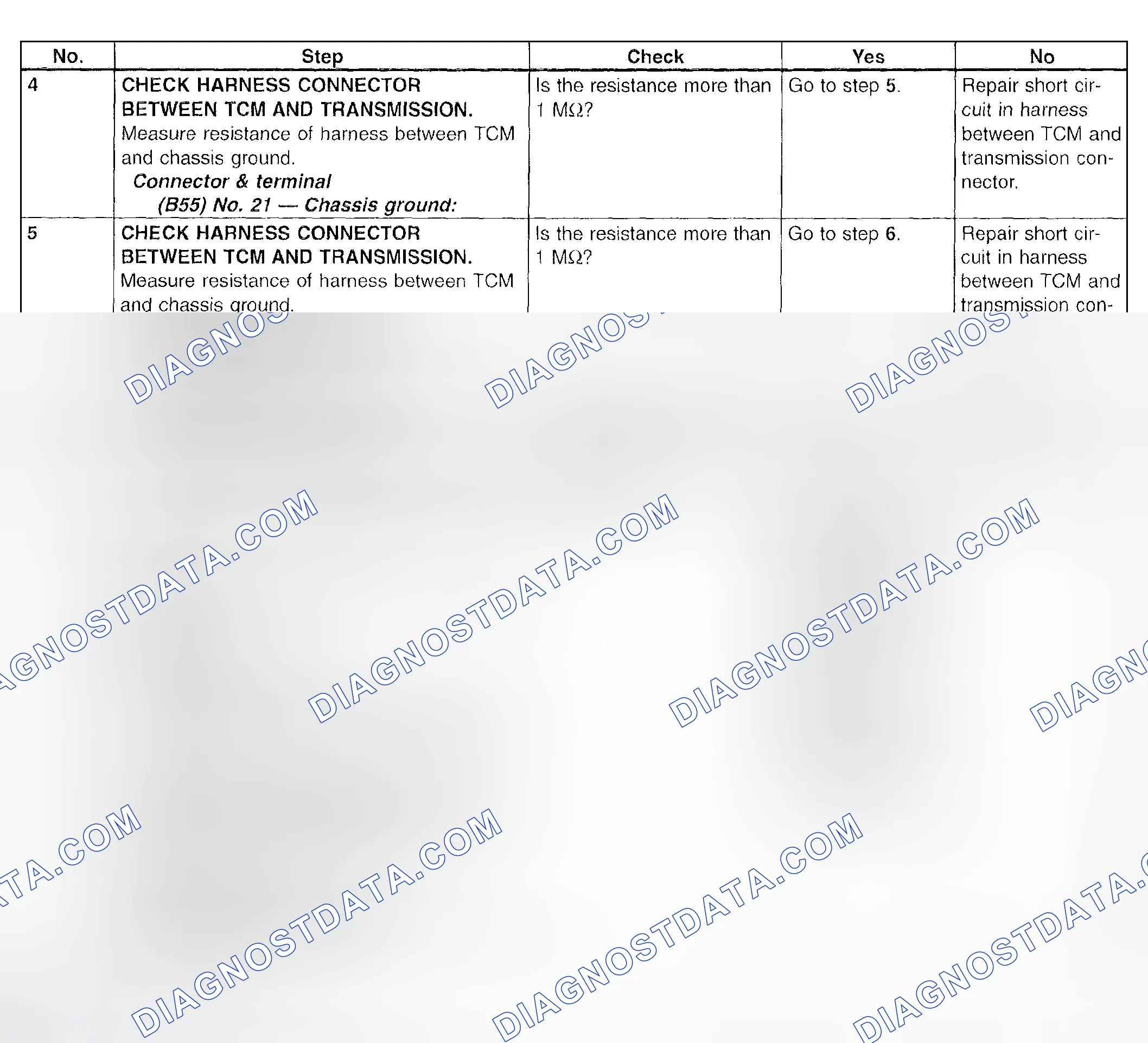 Scheme 711: Trouble Code 36 - Diagnostic Chart (2 Of 3)