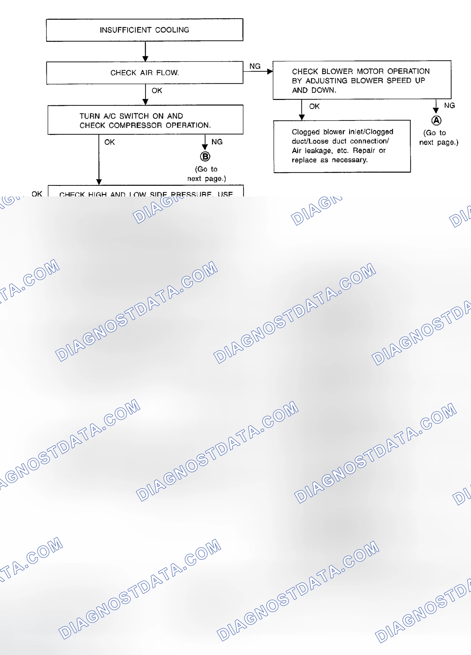 Scheme 245: PERFORMANCE TEST DIAGNOSES