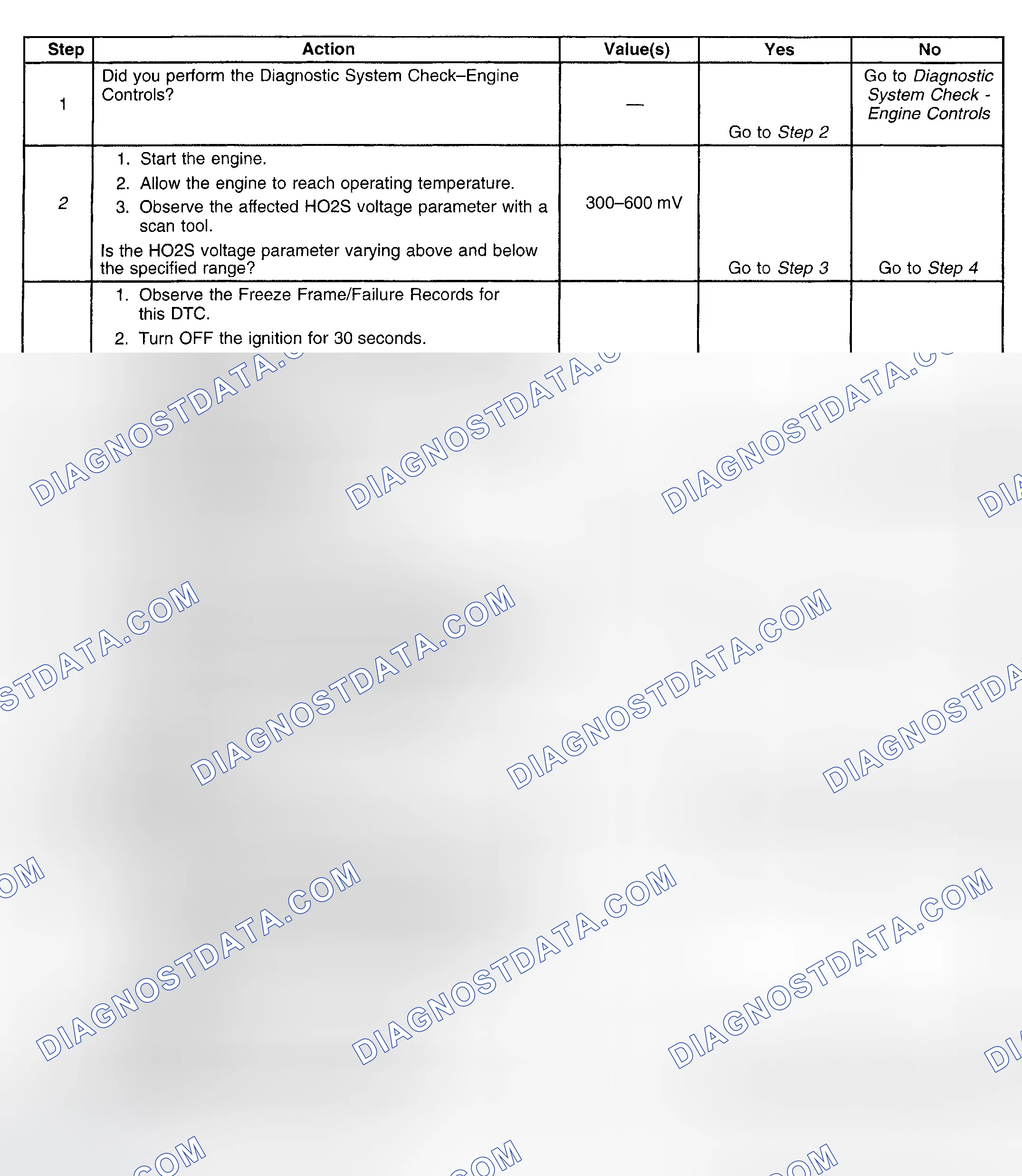 Scheme 93: Diagnostic Procedure